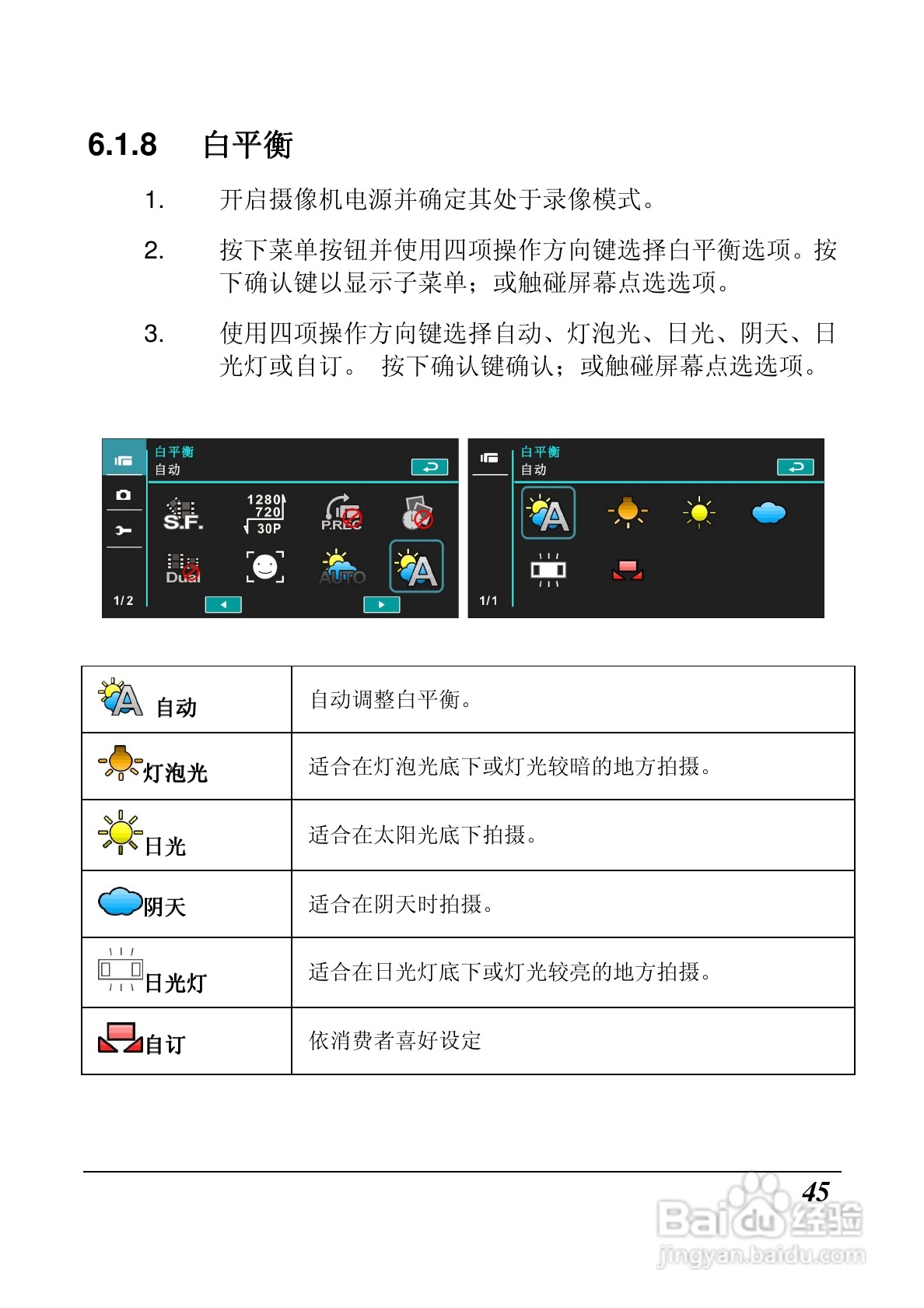 海尔DV-M200数码摄像机说明书:[5]