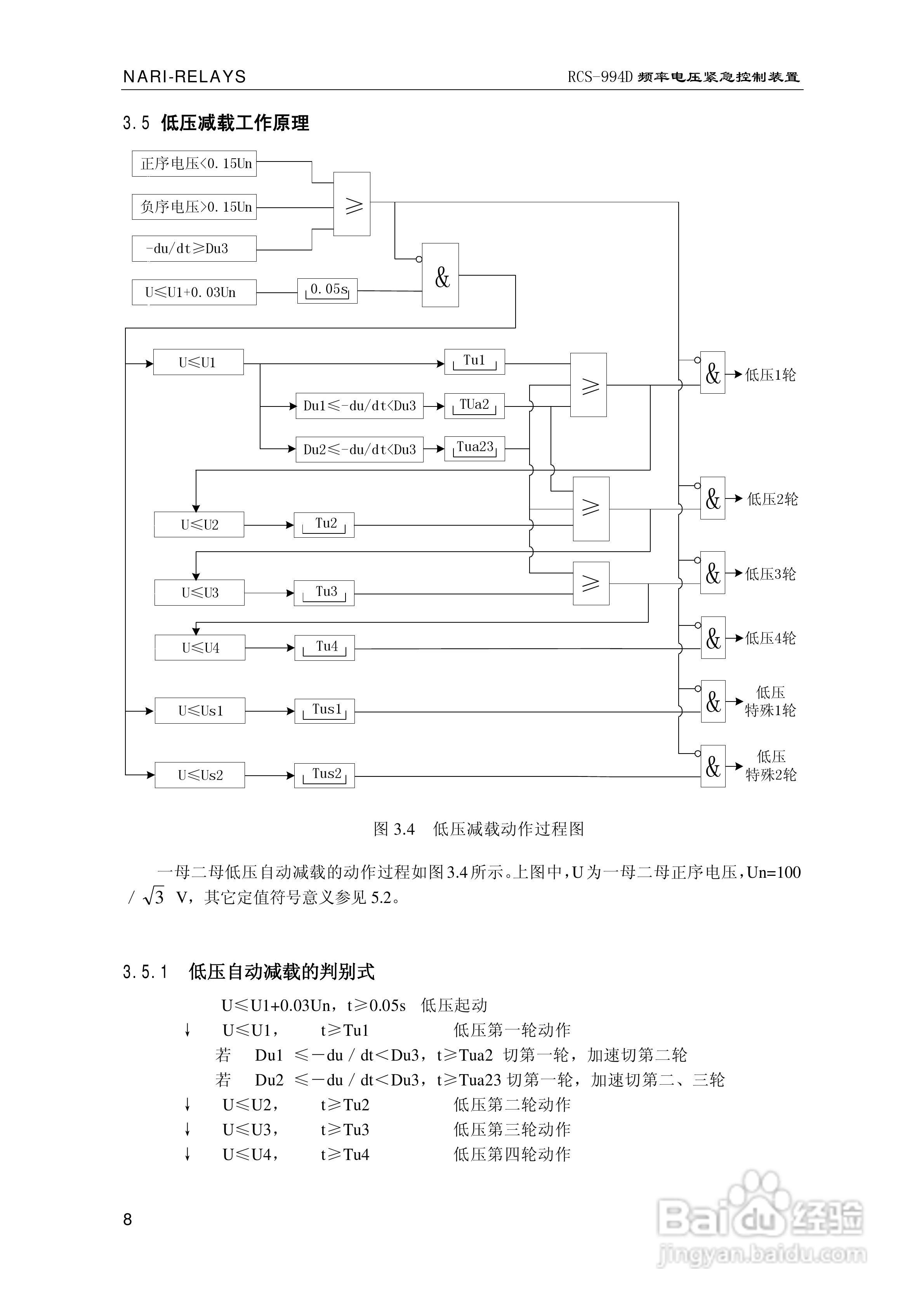 南瑞继保RCS-994D型频率电压紧急控制装置使用说明书:[2]