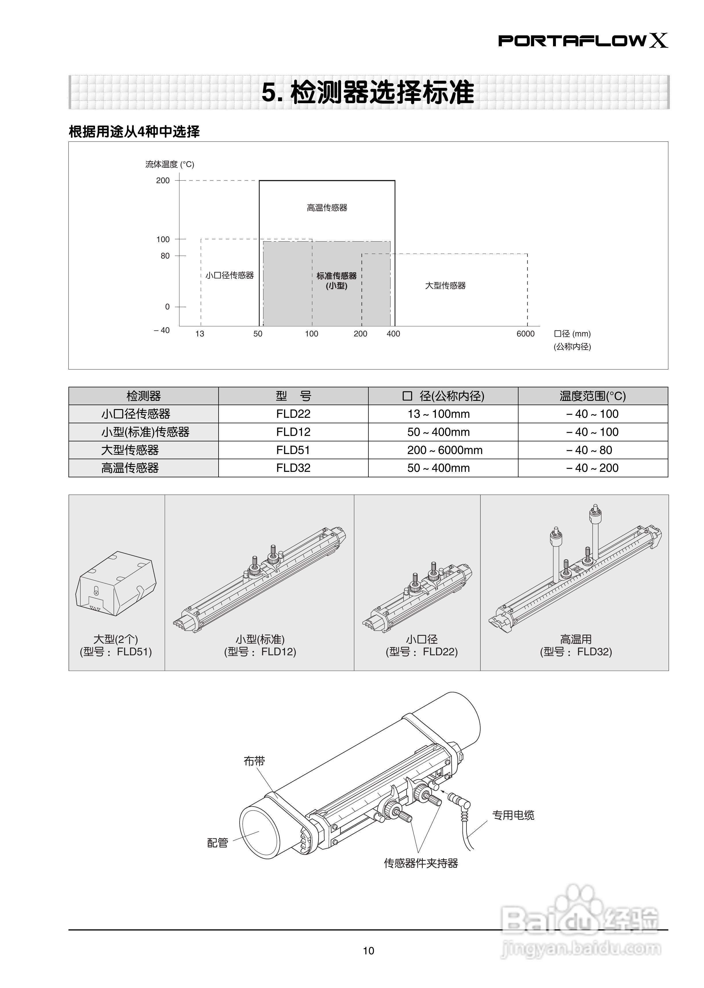 富士电机PORTAFLOW X教材便携式超声波流量计说明书:[2]