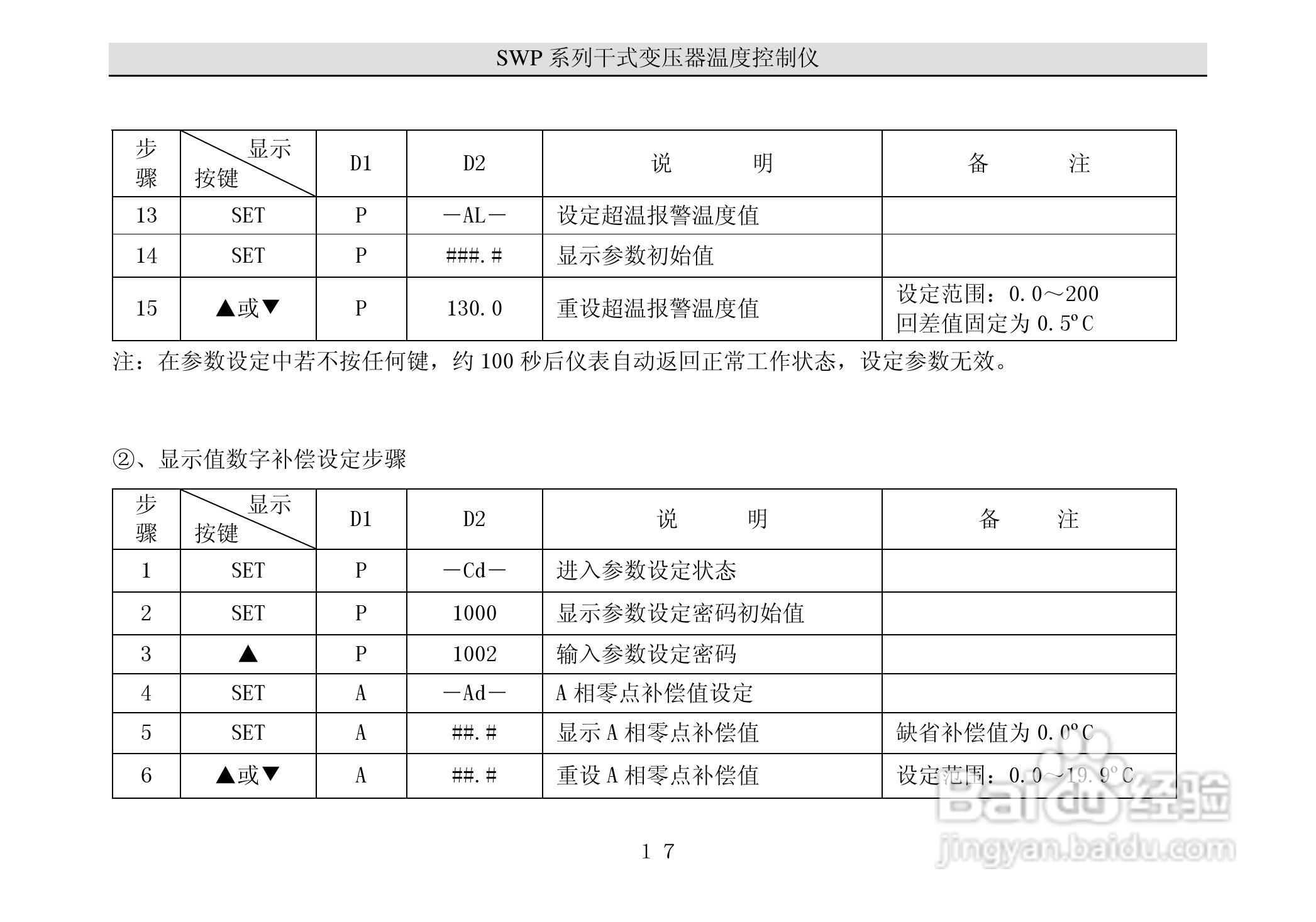 昌晖干式变压器温度智能控制仪说明书:[3]