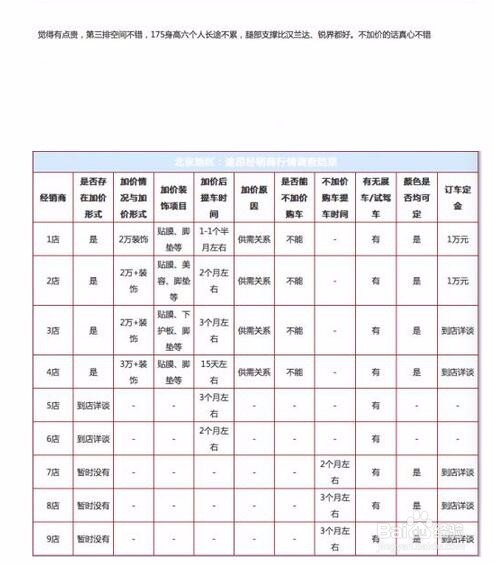 不出所料 大众途昂“吊高”来卖