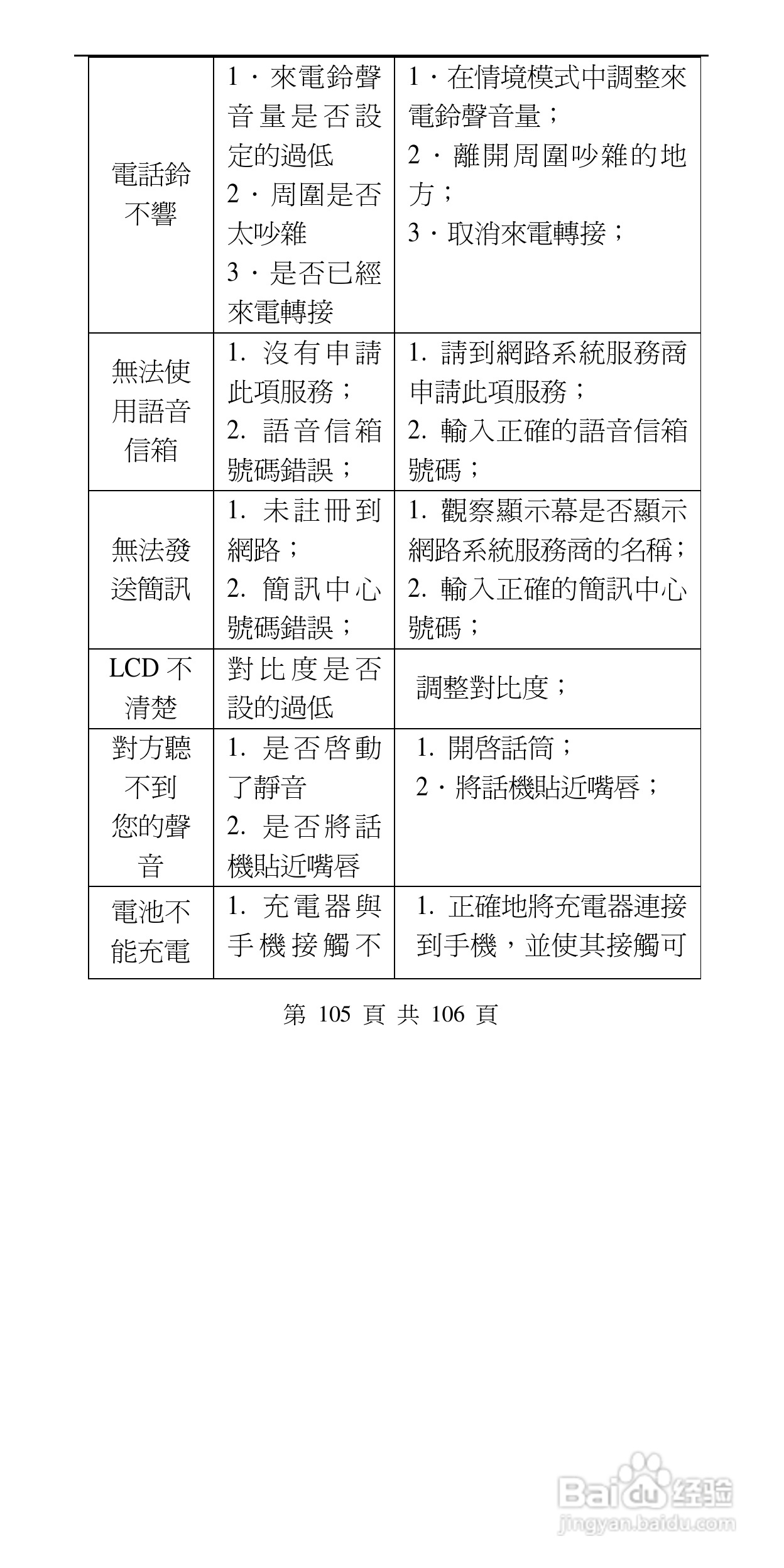 声宝GK-302型手机说明书:[11]