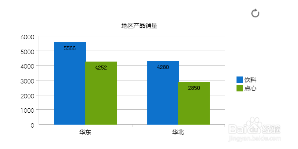 html5 图表怎么做