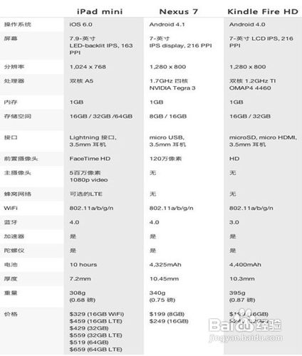 怎样正确认识电脑时代