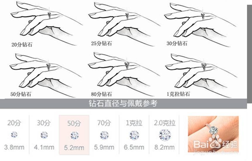 教你轻松定制钻戒：写给男人的买钻戒最强技术贴