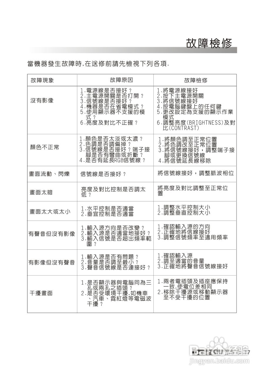声宝PM-50H38型多媒体电视液晶显示器说明书:[2]