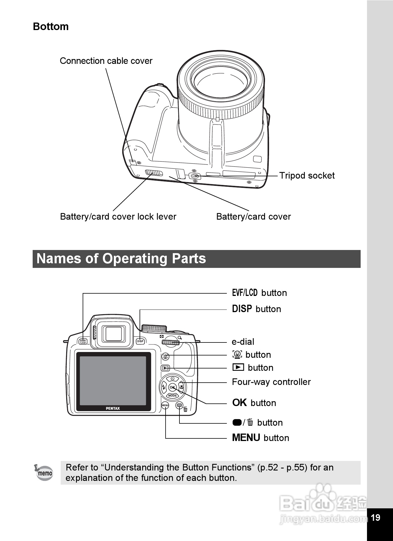 宾得X90数码相机使用说明书:[3]
