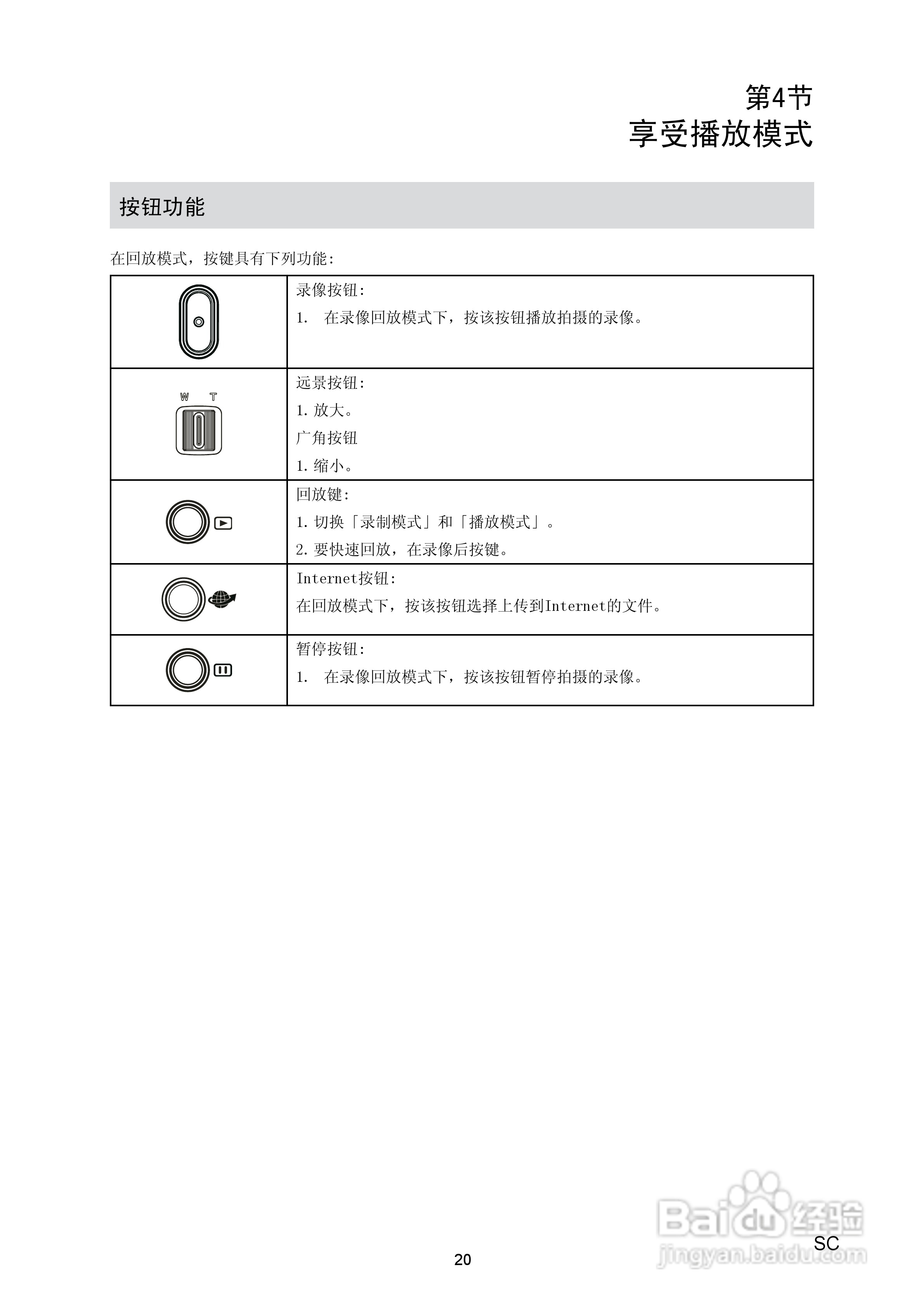 海尔DV-E80数码摄相机说明书:[2]