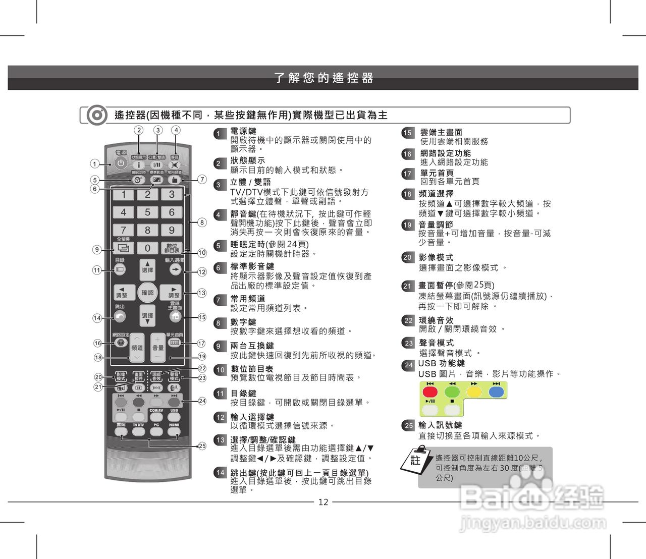 声宝LEM-55IZ958型多媒体液晶显示器说明书:[2]