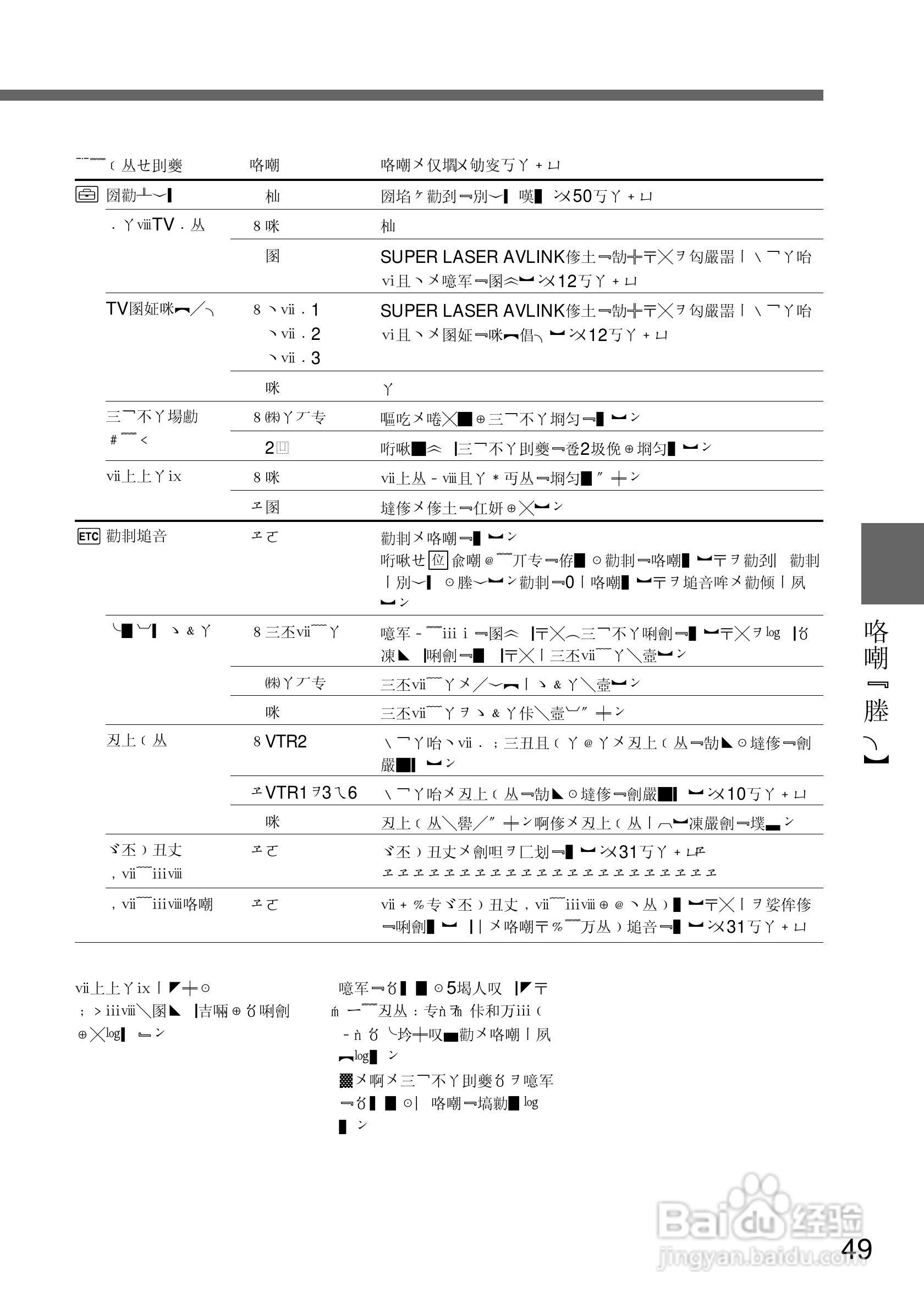 SONY GV-D200摄像机电源适配器说明书:[5]