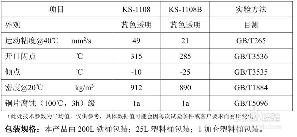 金爽微量润滑油KS-1108