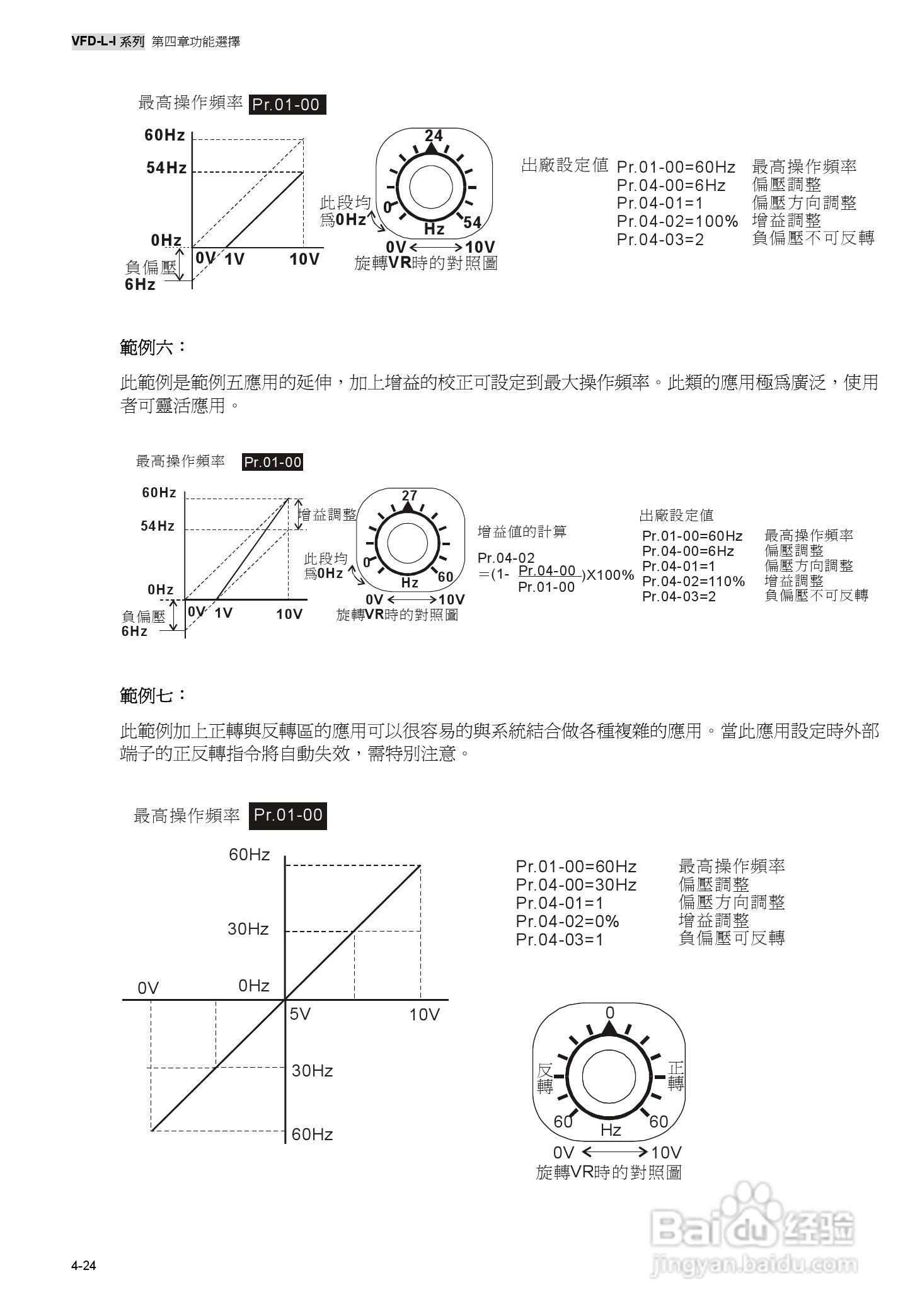 台达高性能简型交马达驱动器VFD-L-I使用手册:[5]