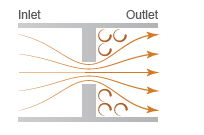 如何分析局部限制模块？