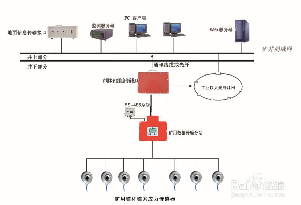 KJ616煤矿冲击地压在线监测系统
