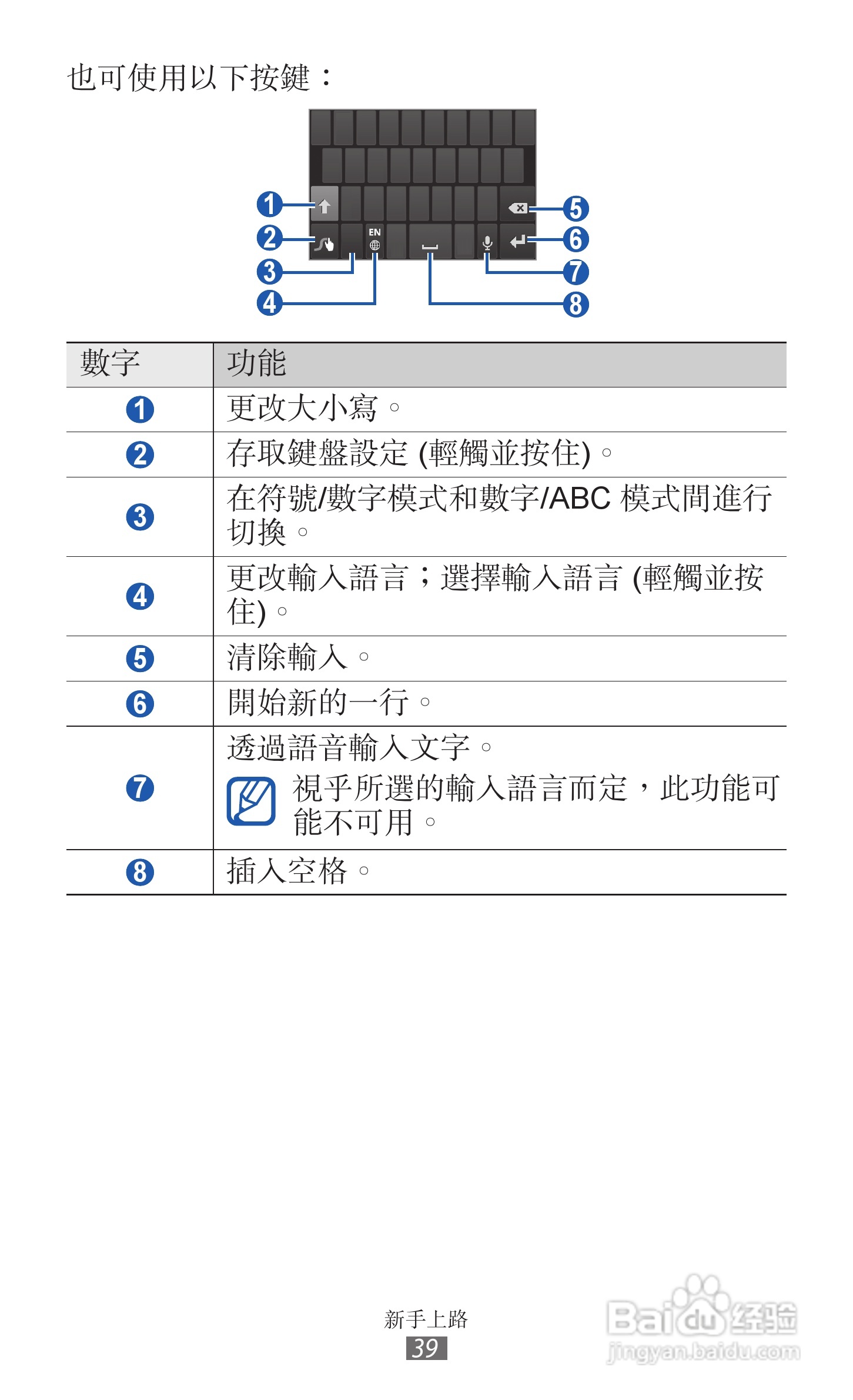 三星GT-I9210手机使用说明书:[4]