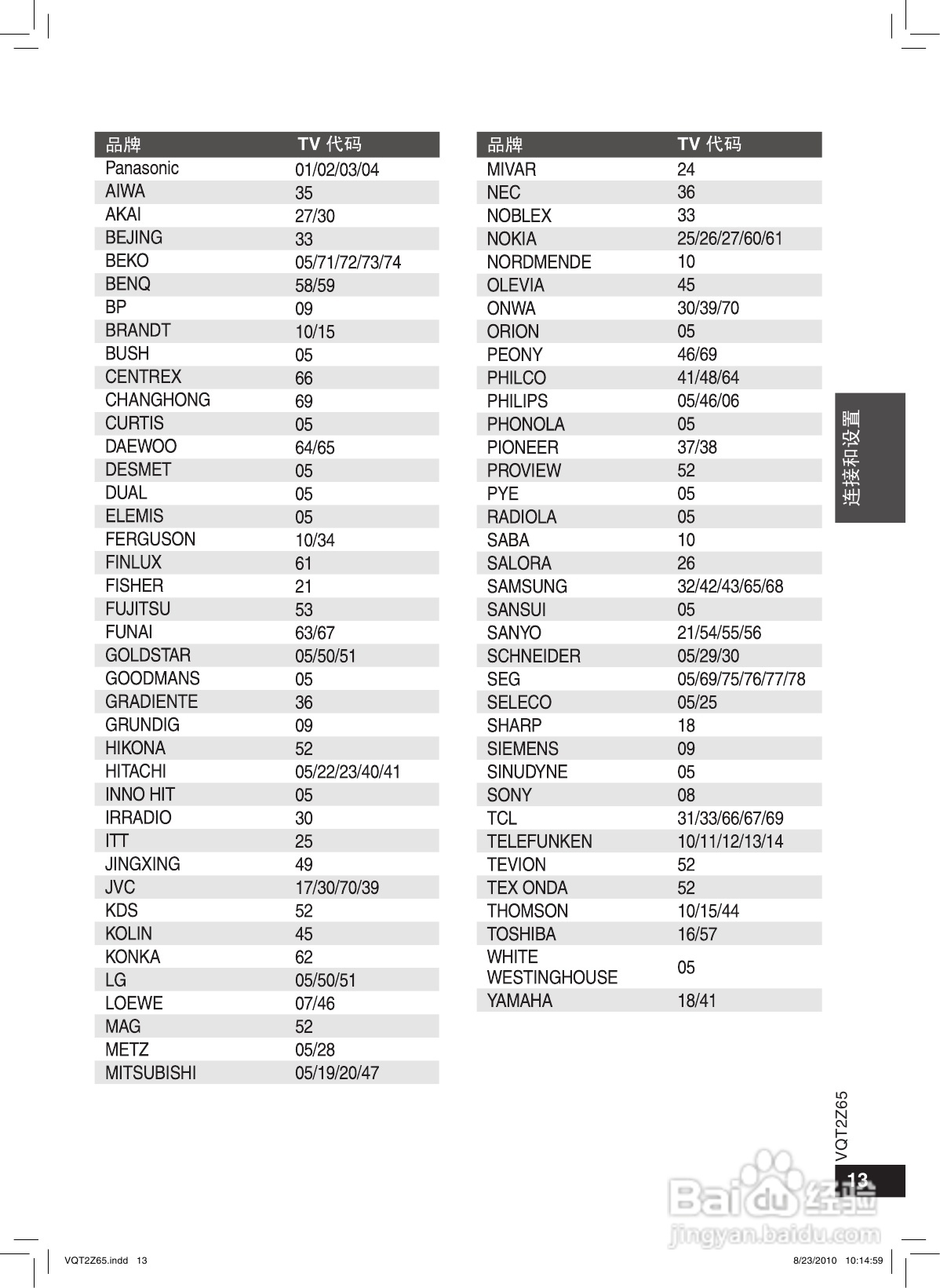 松下蓝光DVD播放机DMP-BD28型使用说明书:[1]