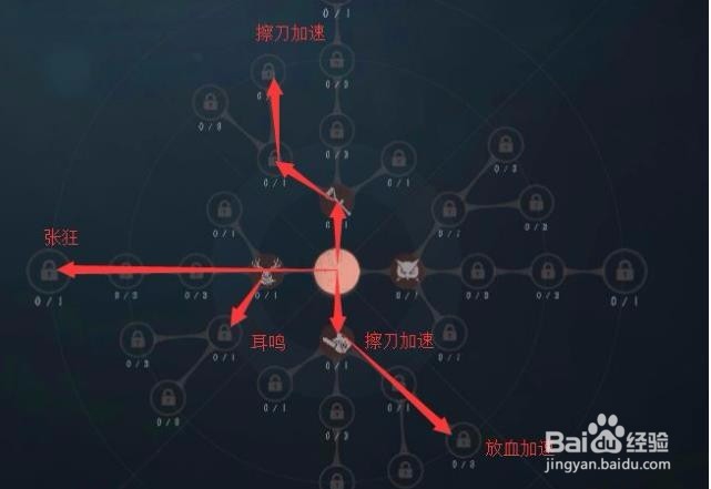 第五人格全人物天赋加点攻略