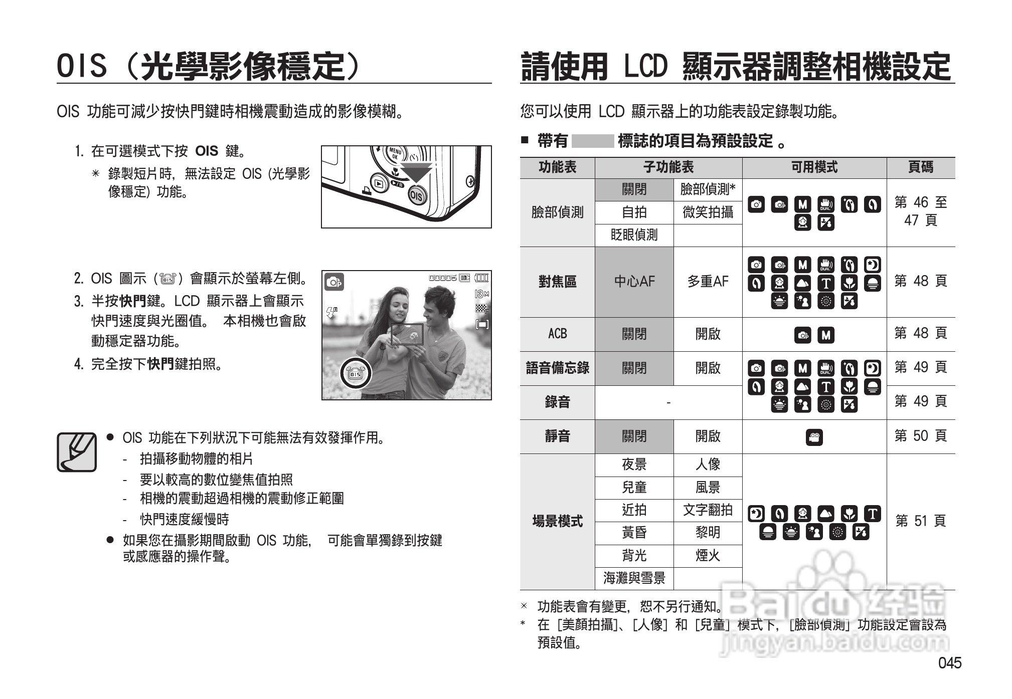 三星L310W数码相机使用说明书:[5]