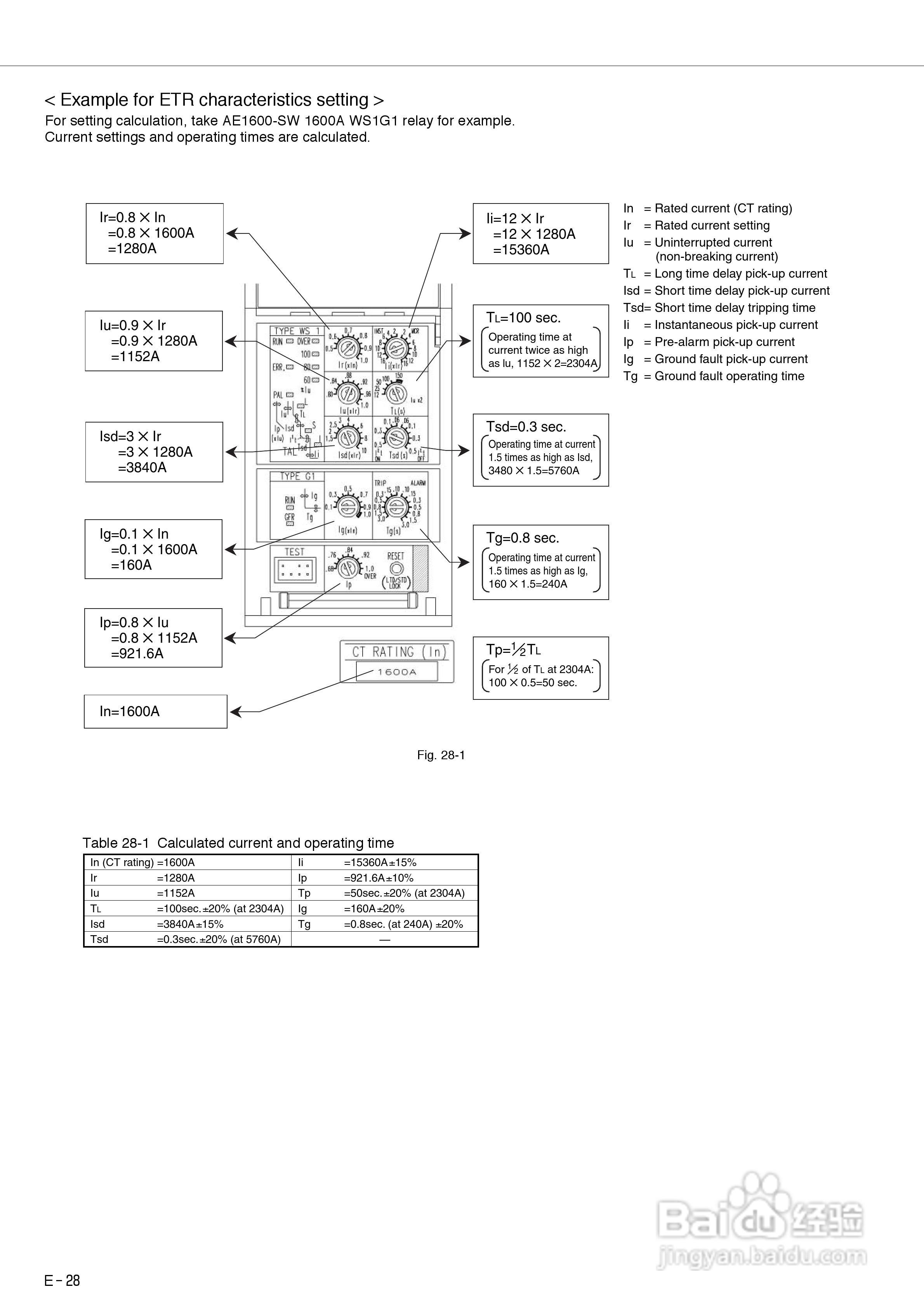 三菱 Type AE-SW低压空气断路器使用说明书:[3]