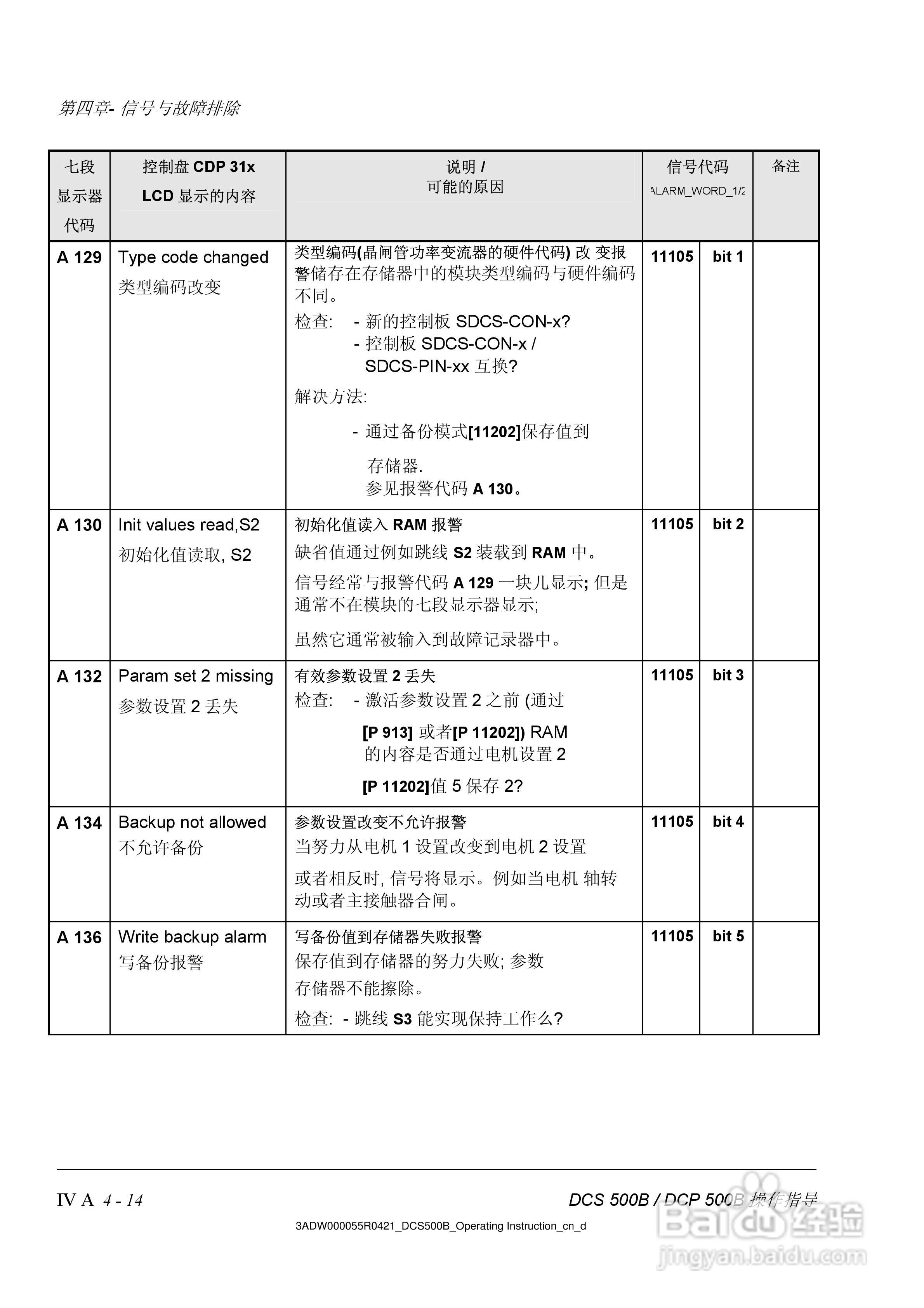 ABB DCS500B/DCF500B/DCP500B直流变流器操作说明书:[7]