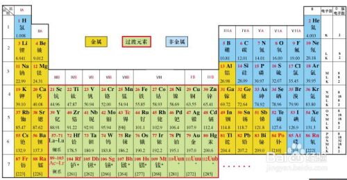 元素周期表的那些事 百度经验