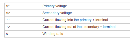 如何分析理想转换器模块