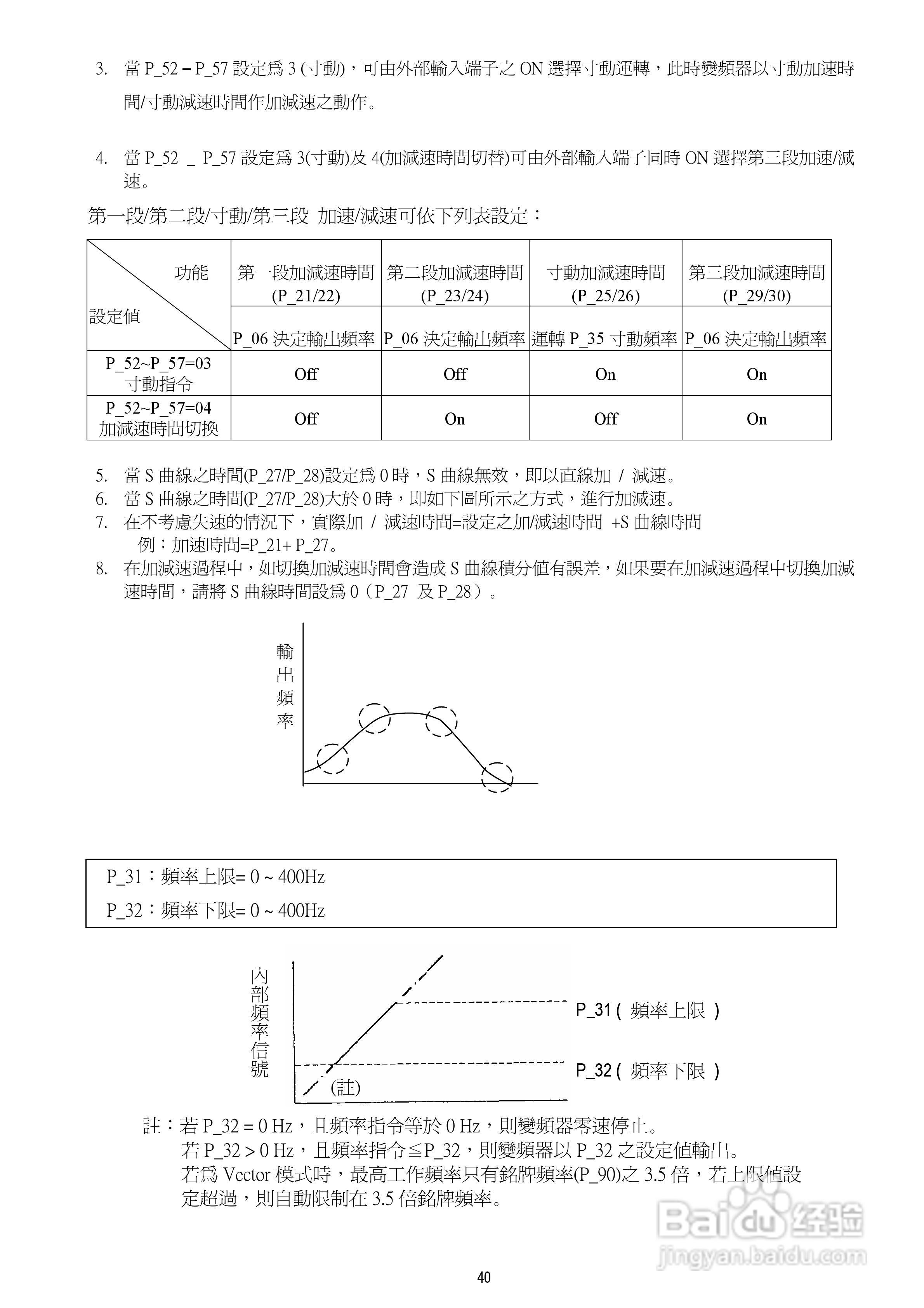 台安T-VERTER V2-460-H3变频器使用手册:[5]