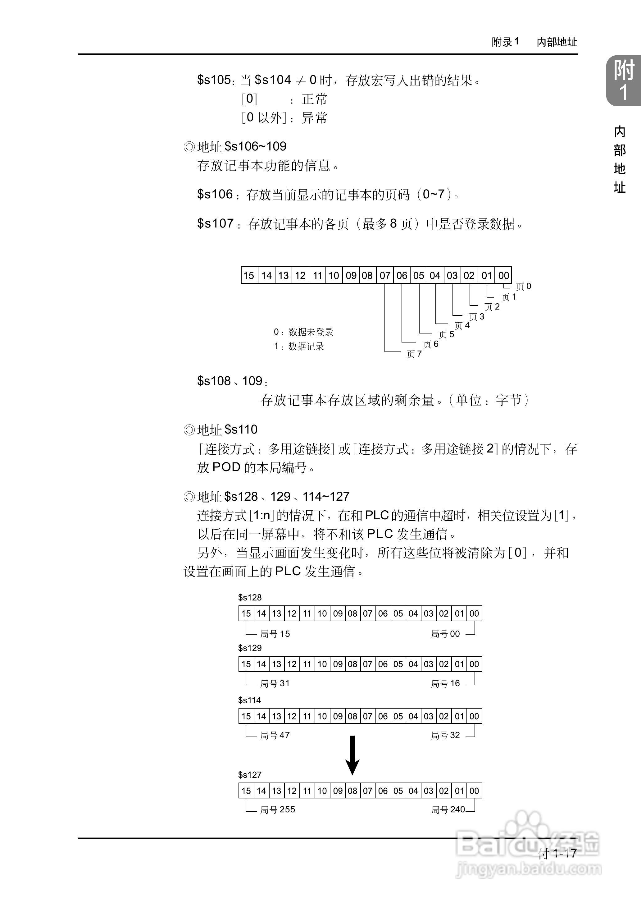 松下UG420H-E变频器使用说明书:[69]