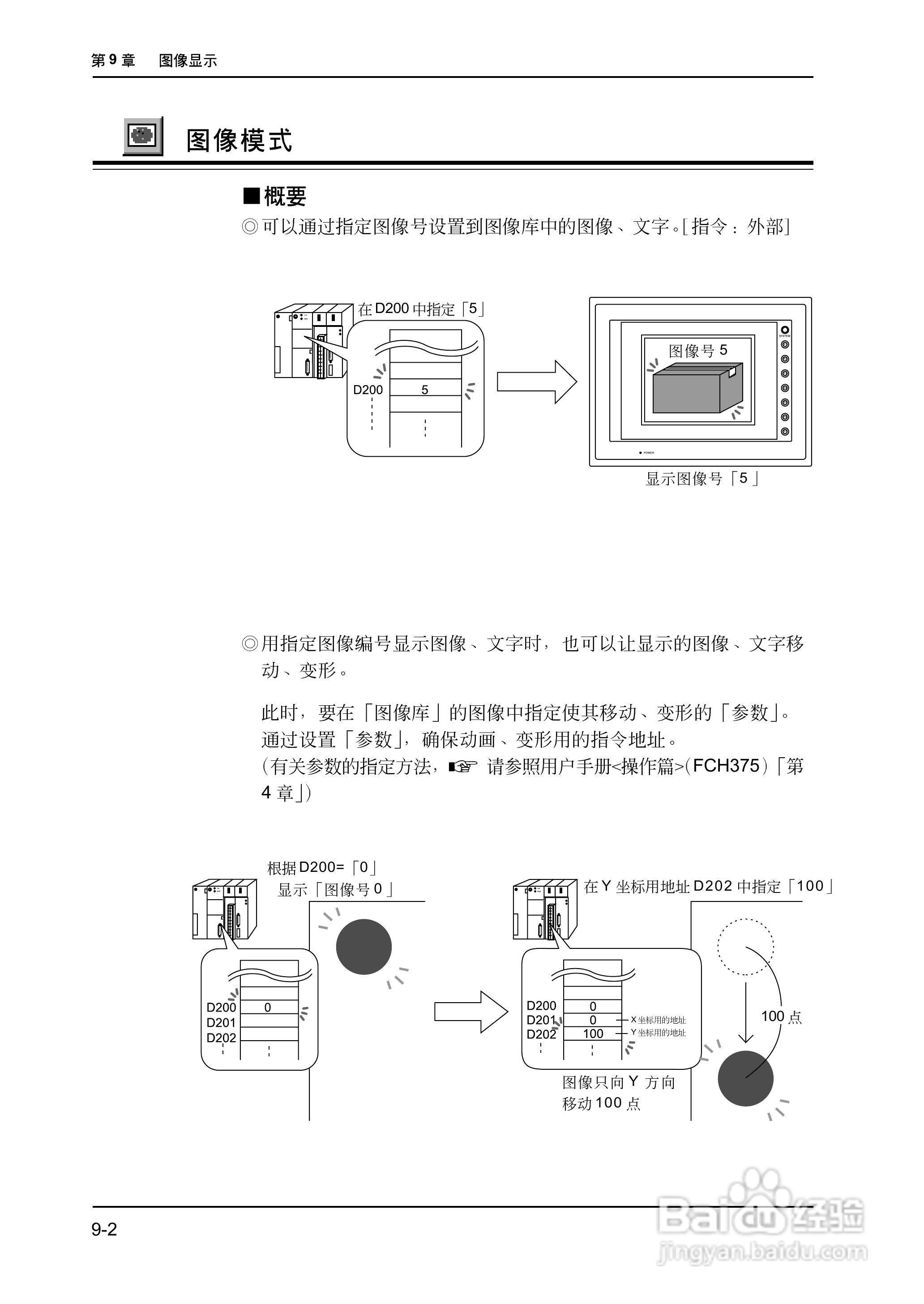 松下UG420H-E变频器使用说明书:[27]