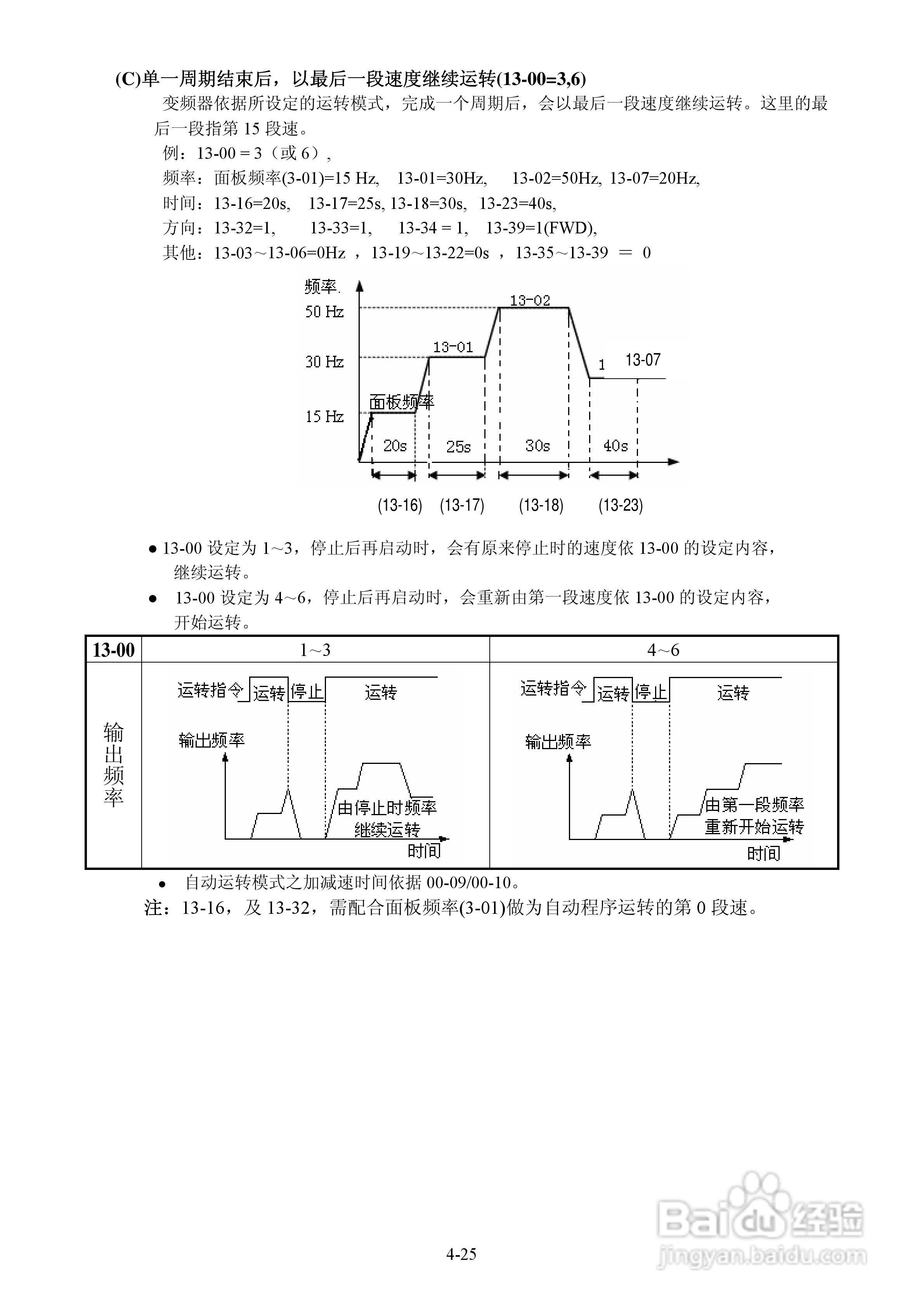 FATEK FID-S1-015-21变频器使用说明书:[6]