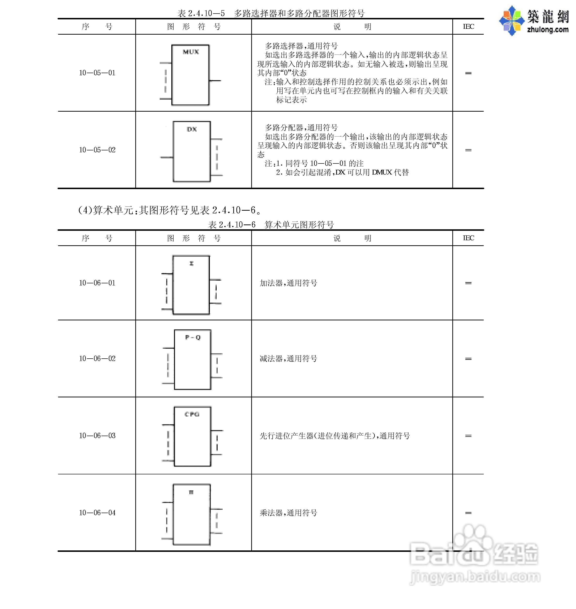 电气图形符号大全:[7]