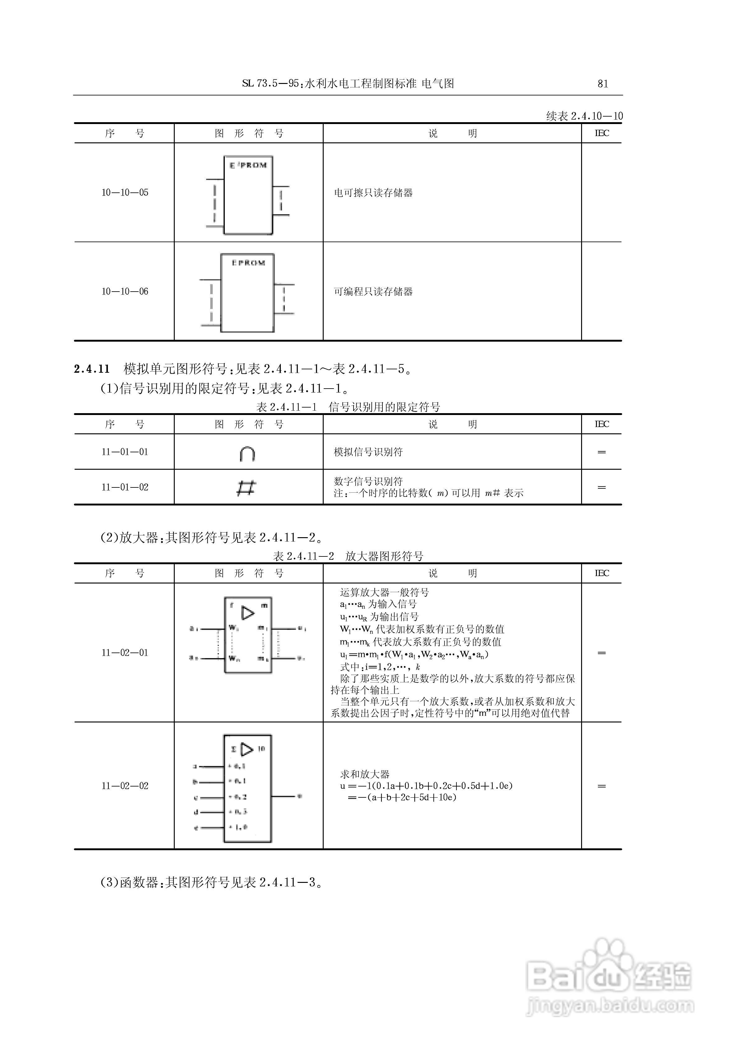 电气符号大全:[7]