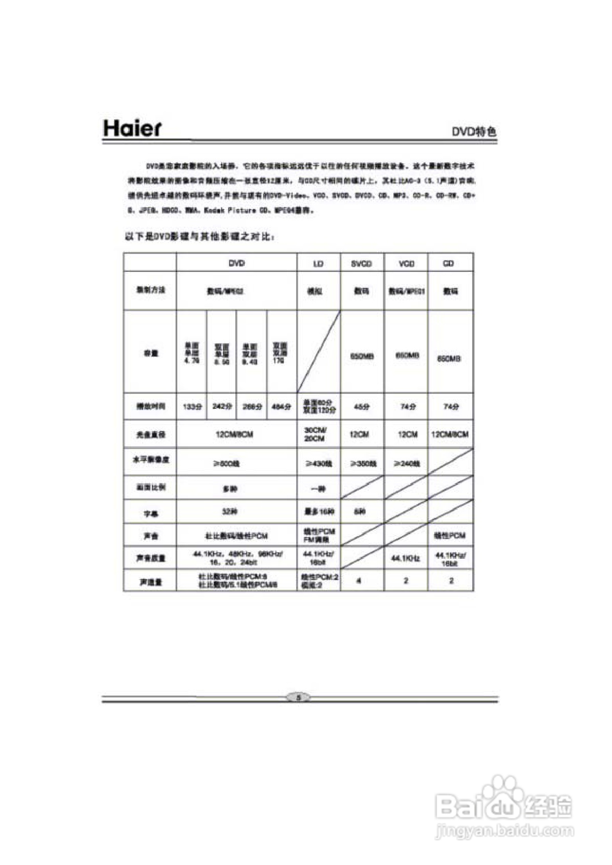 海尔DVD-H228影碟机使用说明书:[1]