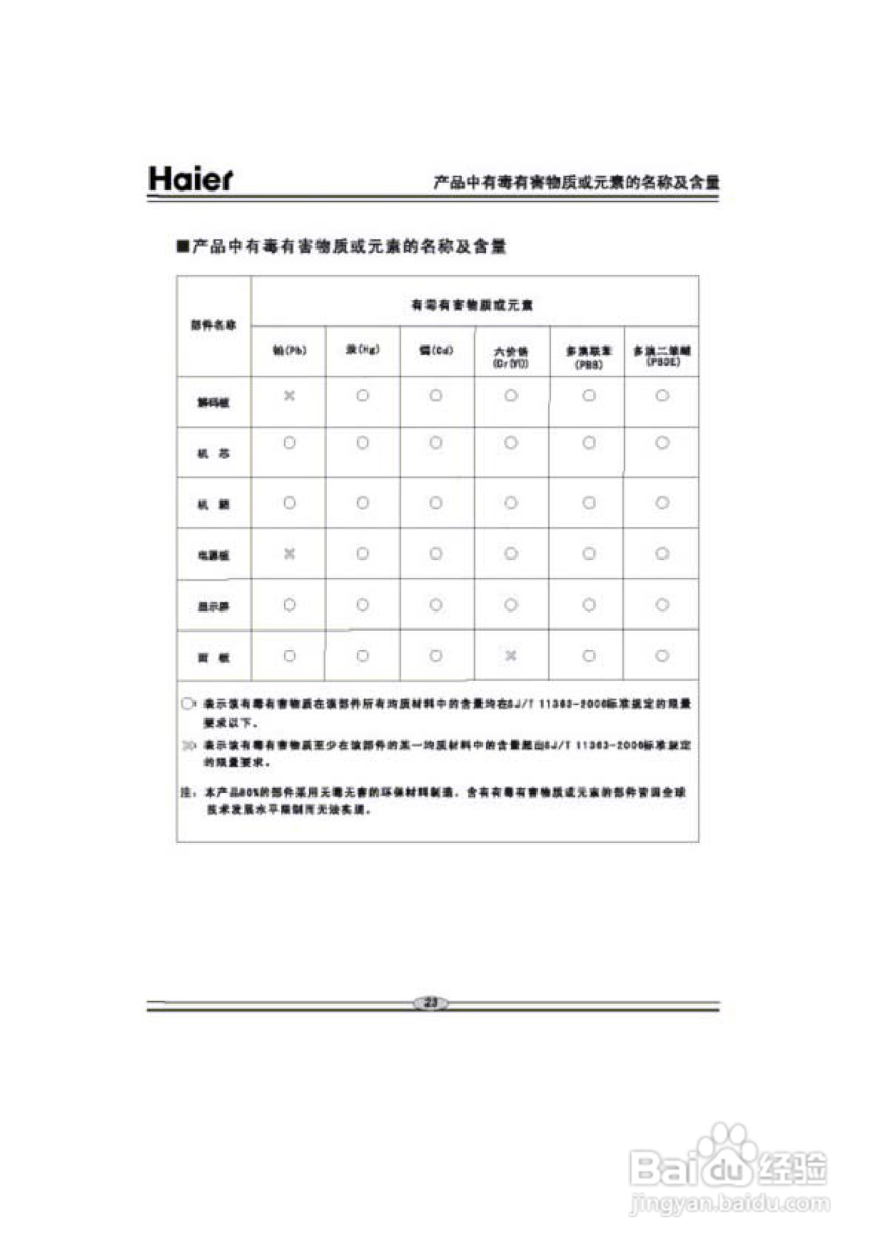 海尔DVD-H622G影碟机使用说明书:[2]