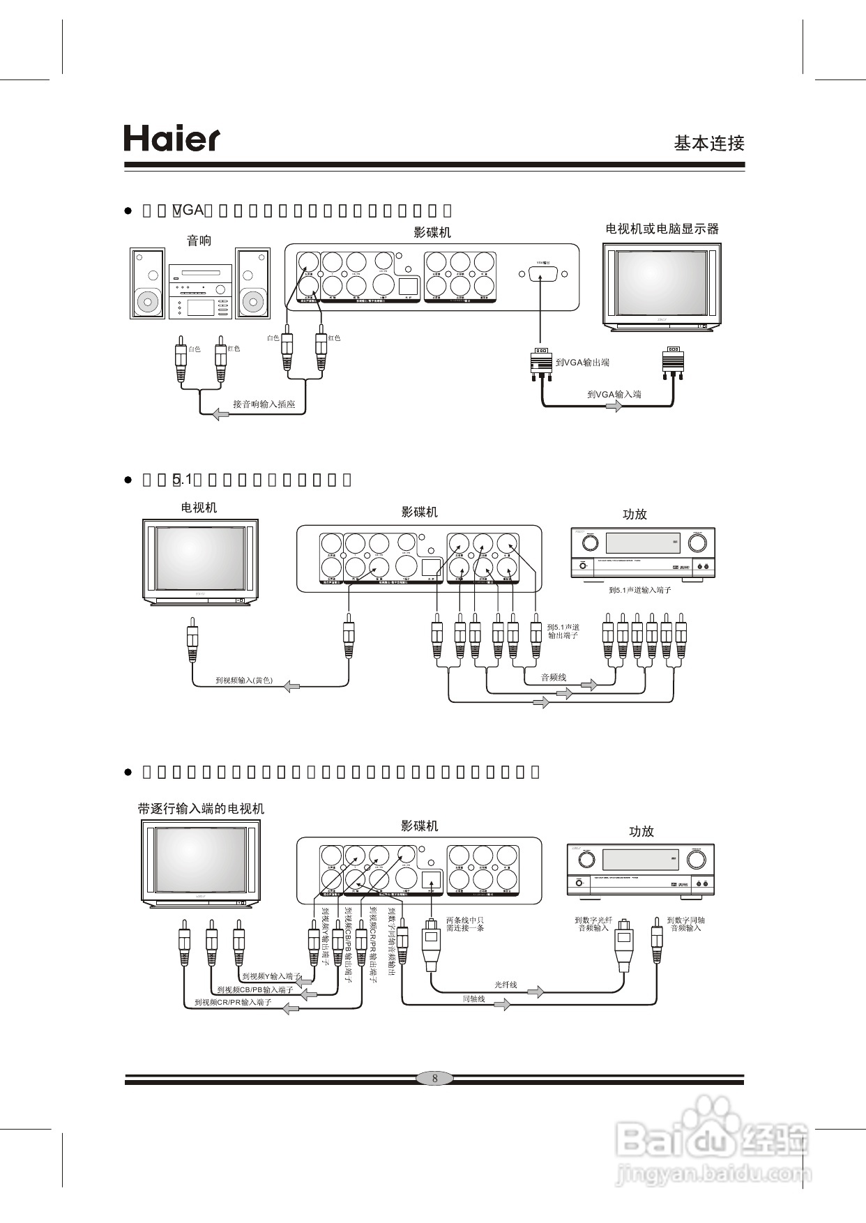 海尔DVD-H981影碟机使用说明书:[1]