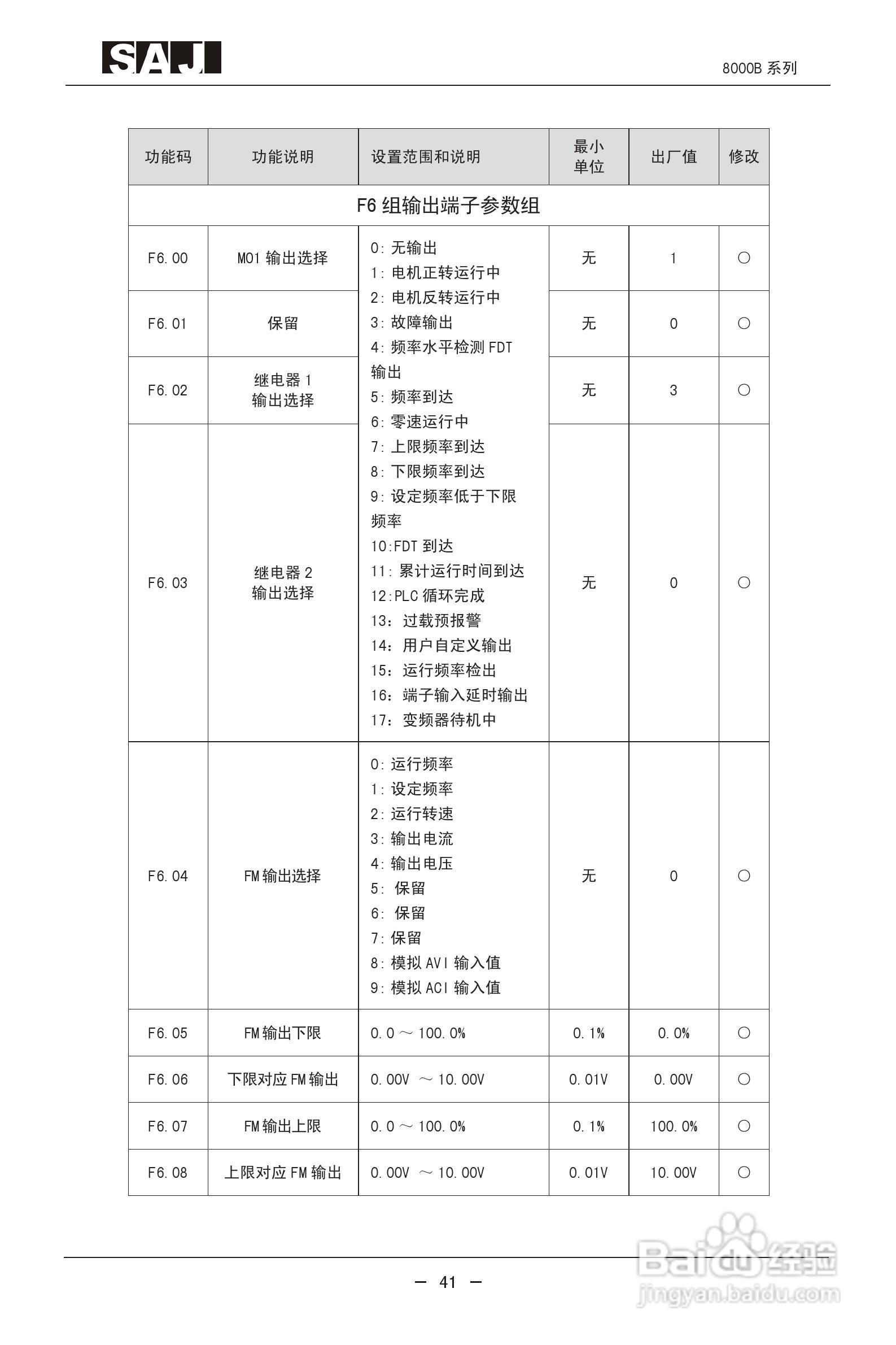 三晶8000B-4T400G增强型变频器用户手册:[5]