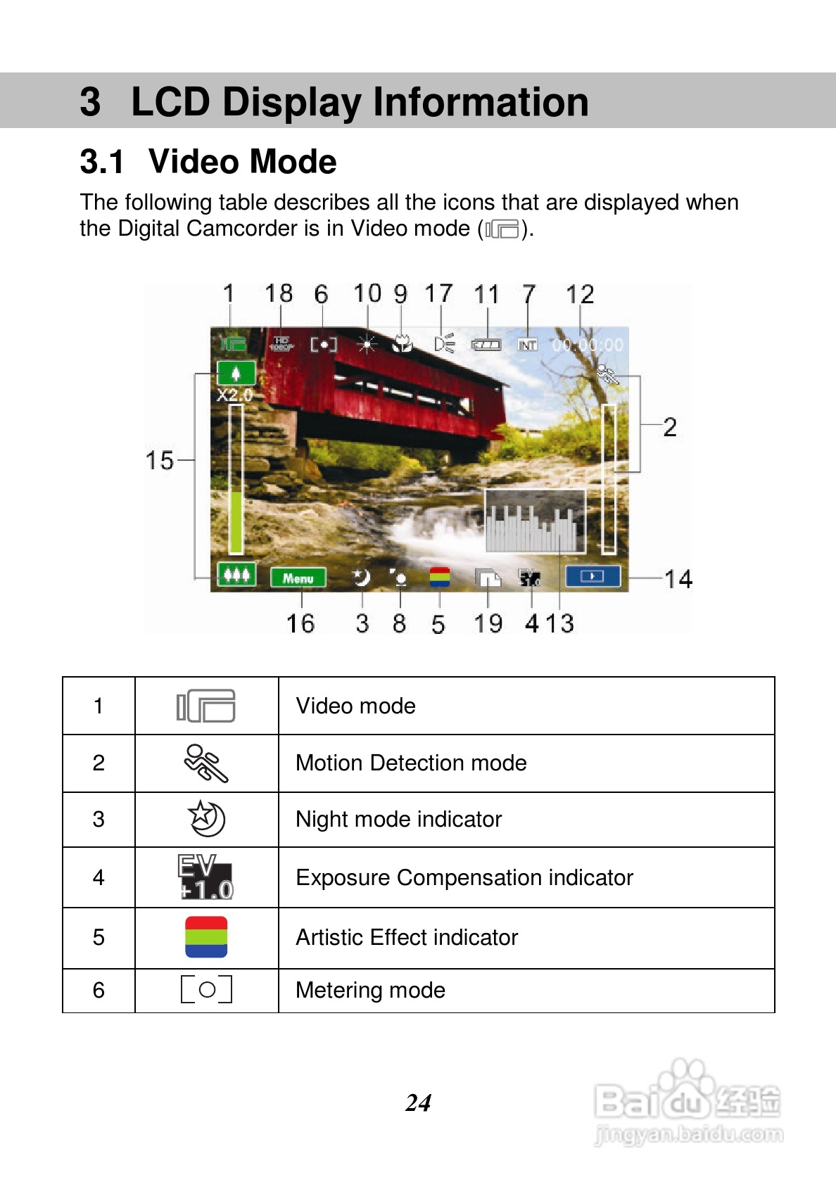 惠普V5061Au数码摄相机使用说明书:[3]