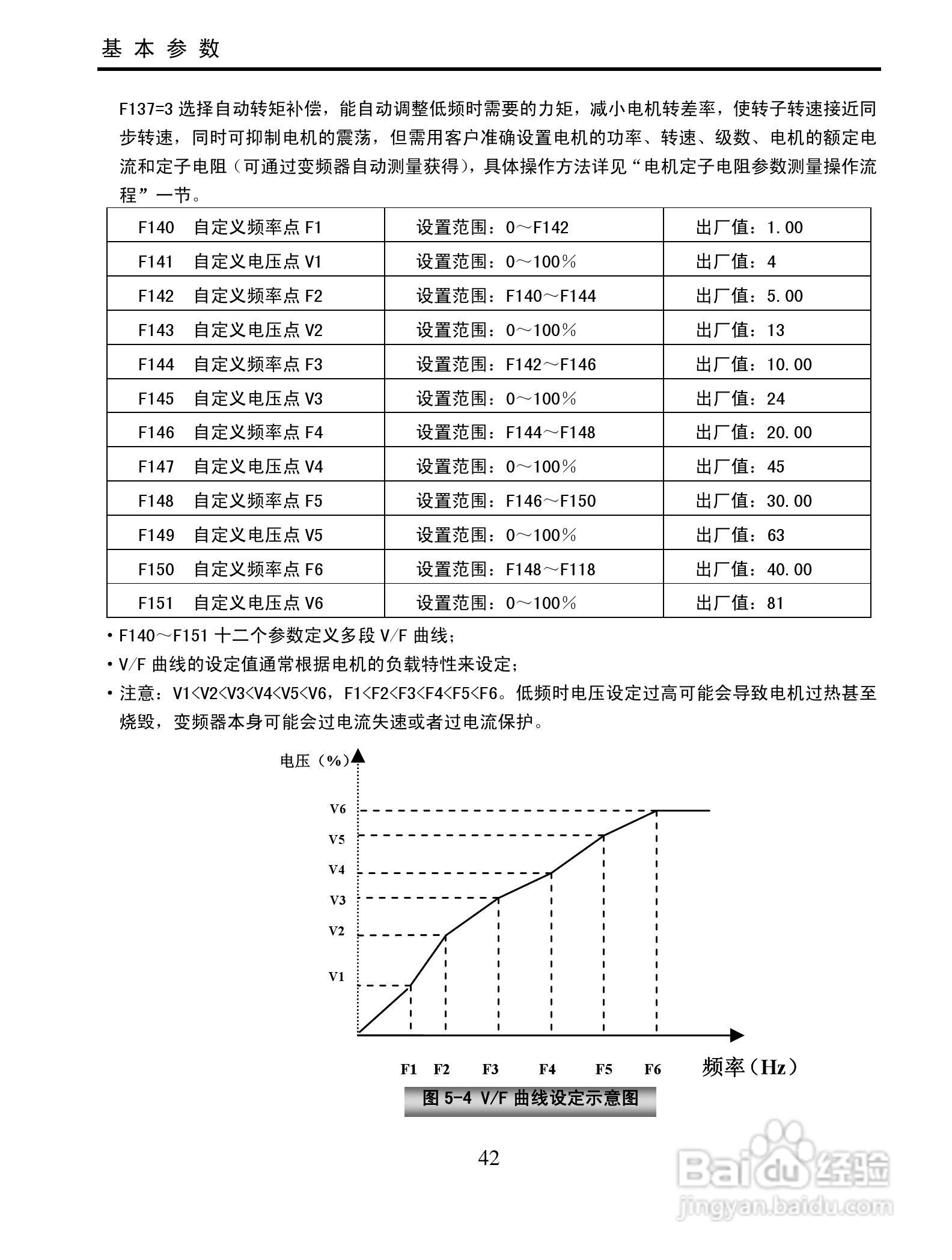南大傲拓 NA-IVT100G系列通用变频器操作说明书:[5]