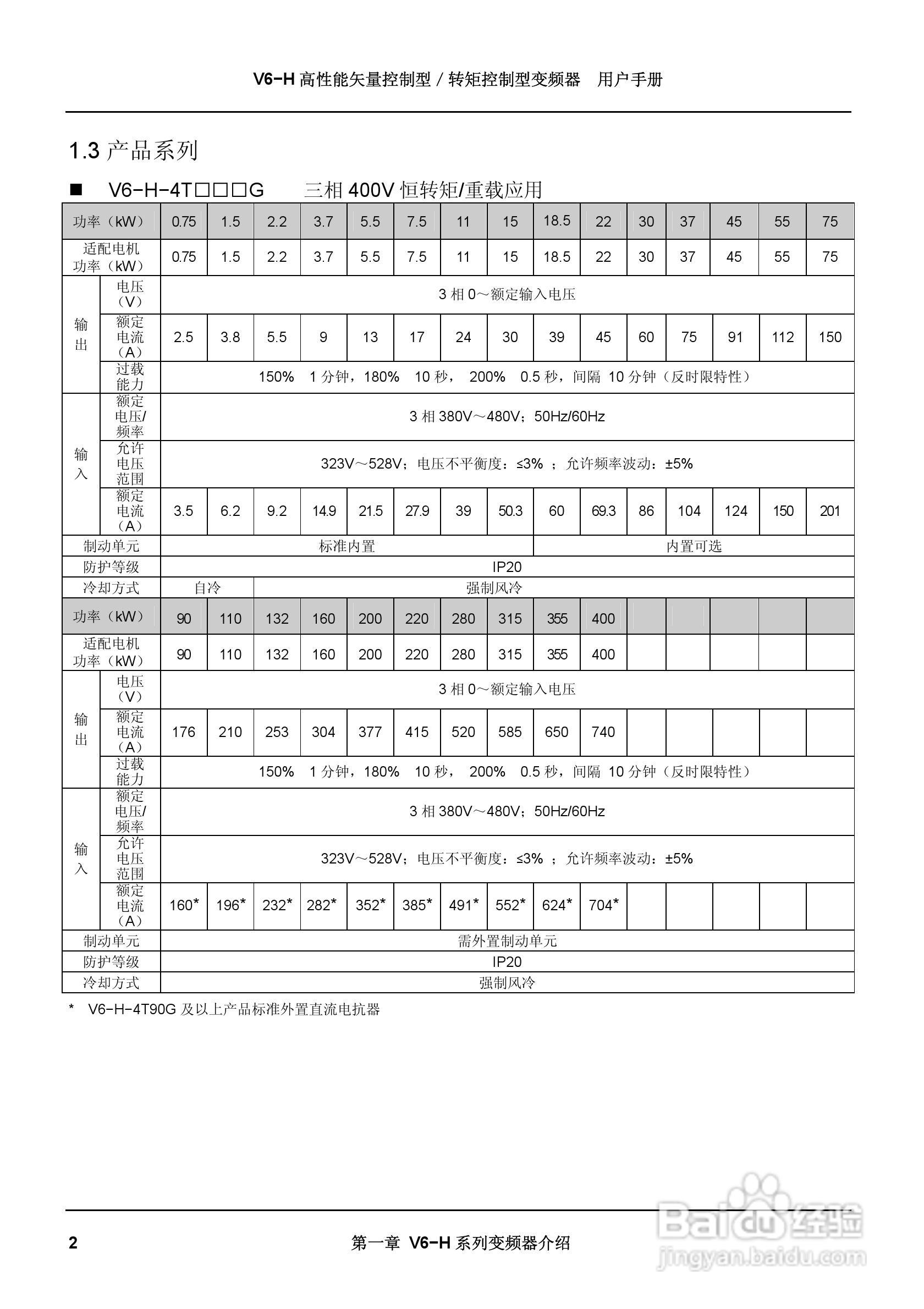 蓝海华腾变频器V6-H-2T2.2G说明书:[2]