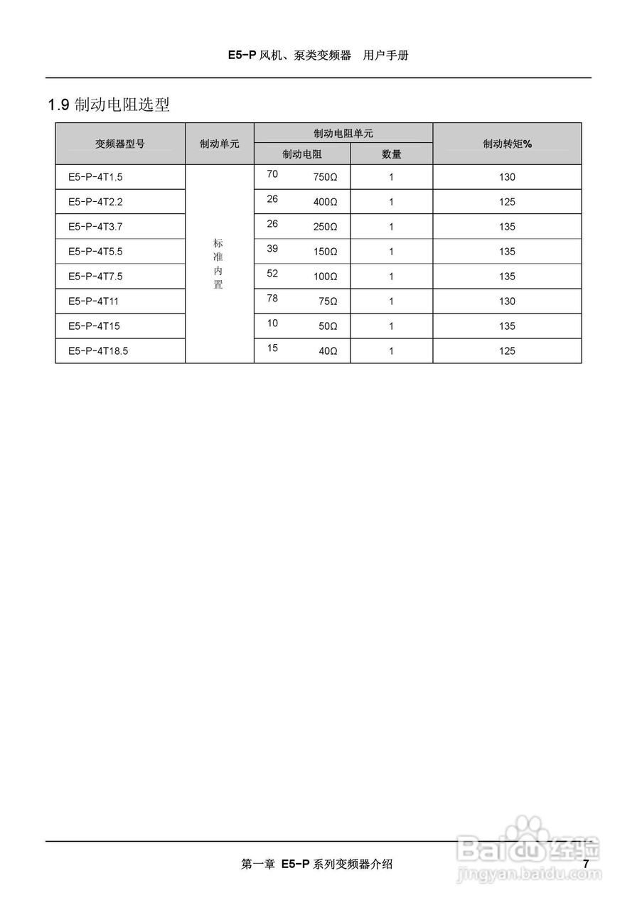 蓝海华腾变频器E5-P-4T90说明书:[2]