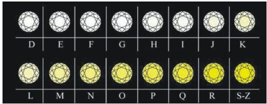 A diamond is forever -如何挑选你心中的钻石