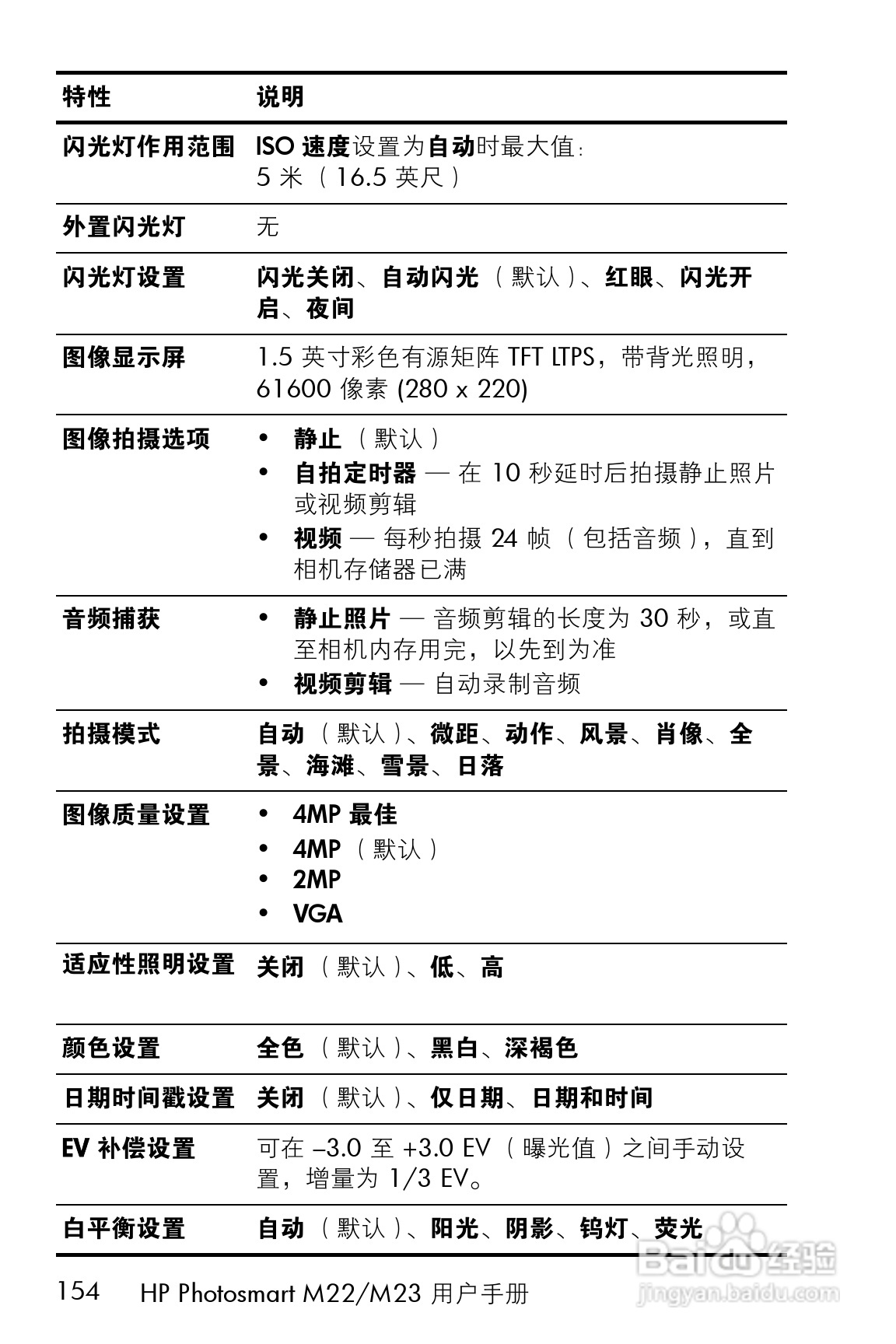 惠普M22数码相机使用说明书:[16]