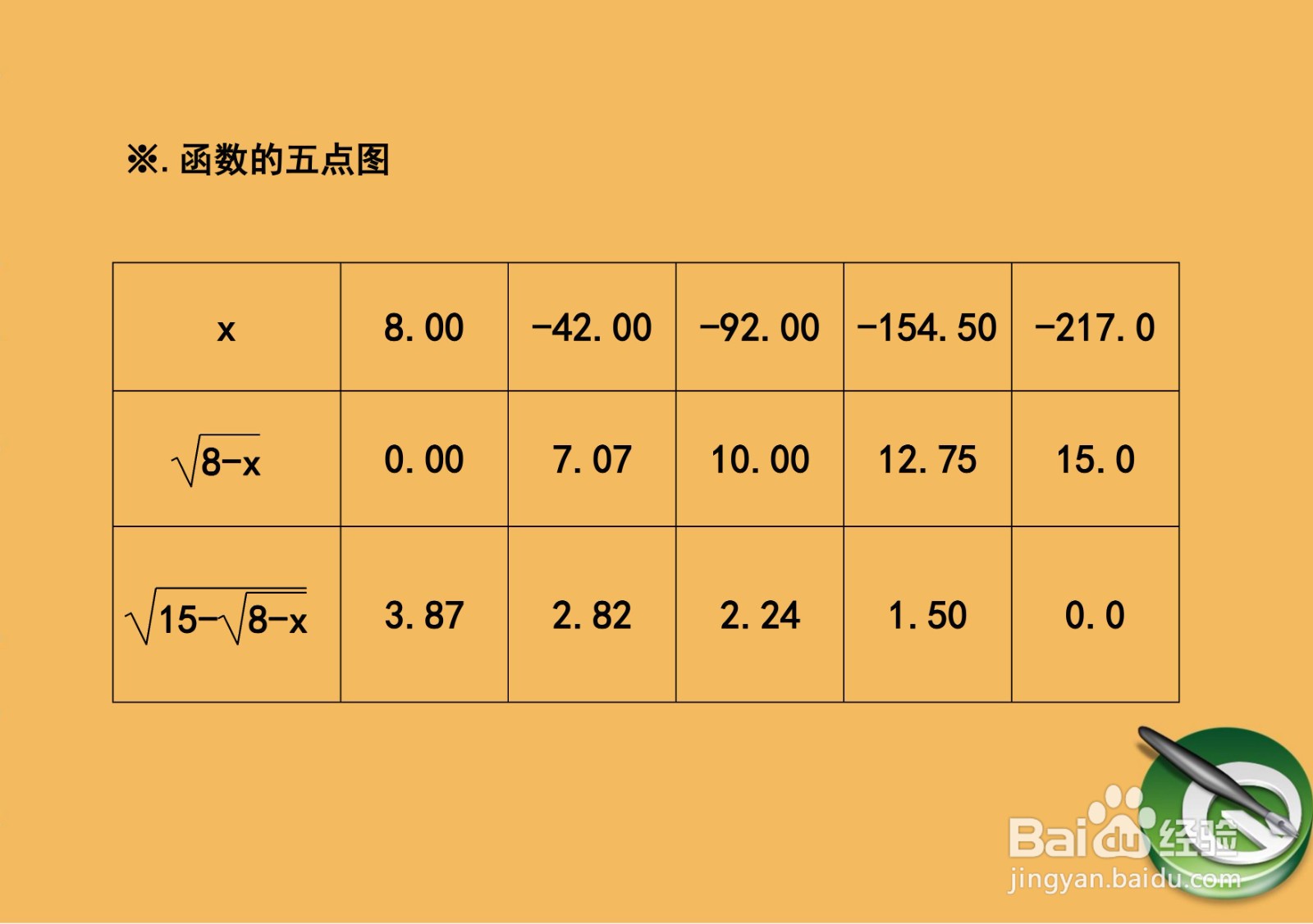 函数y=√(15-√(8-x))的性质及图像示意图