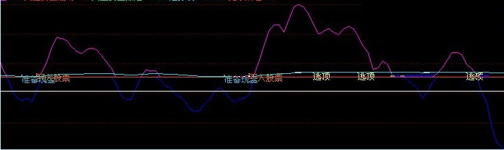股票公式全解析：[73]公式之绘图函数2