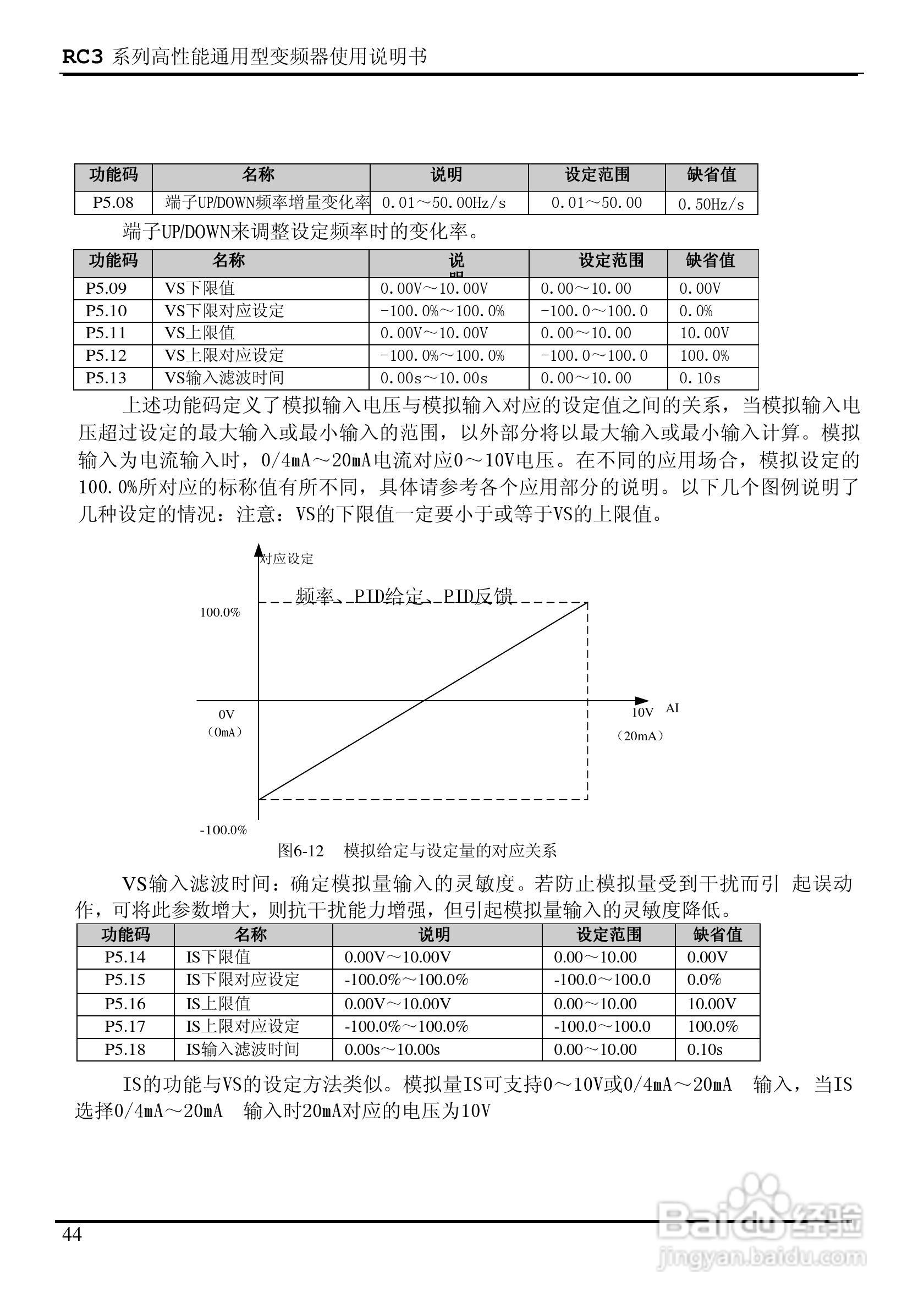 日普RC3-400/P3矢量型变频器使用说明书:[5]