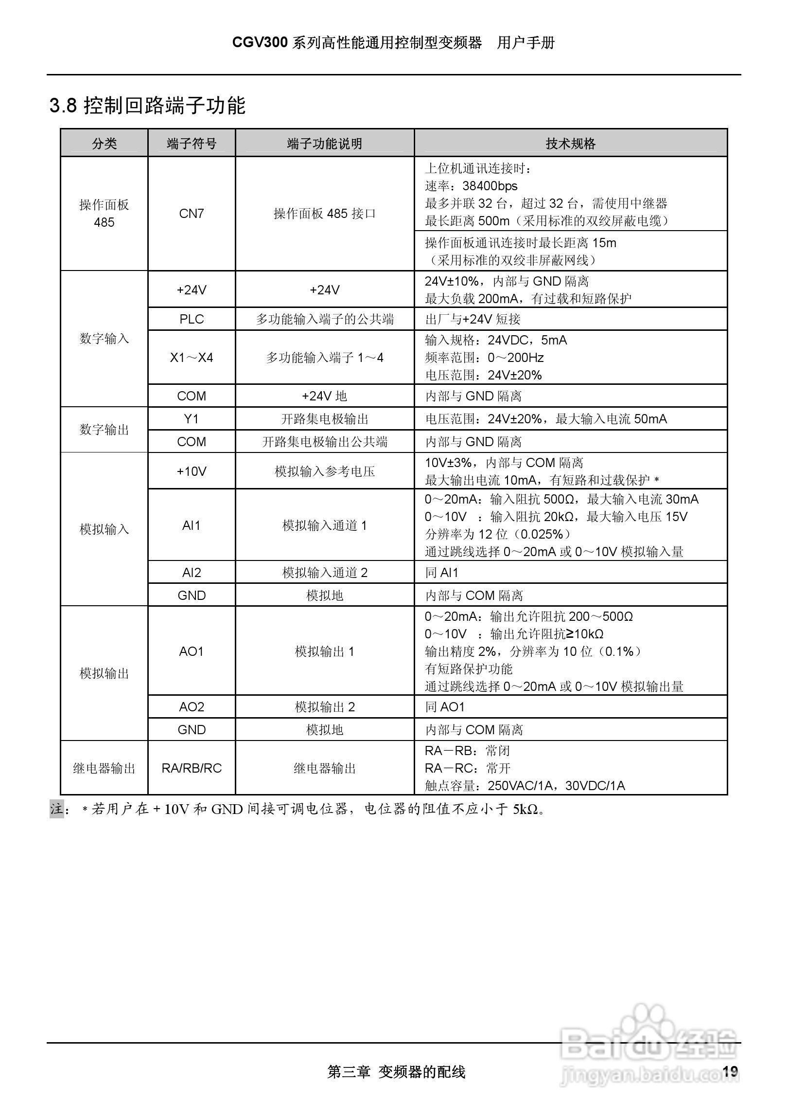 启功CGV300/450-4通用控制型变频器用户手册:[3]
