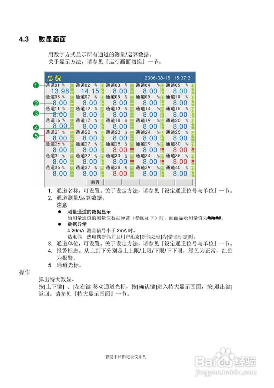 同扬cj8100无纸记录仪说明书:[5]