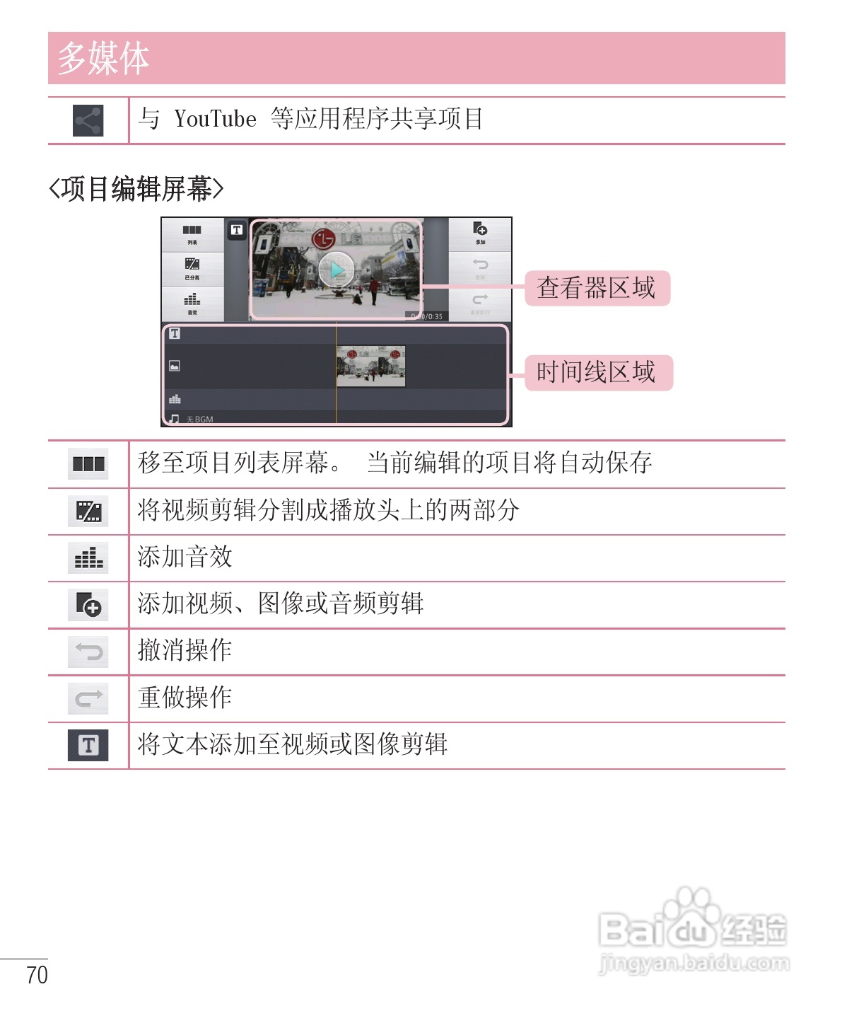 LG E975手机使用说明书:[18]