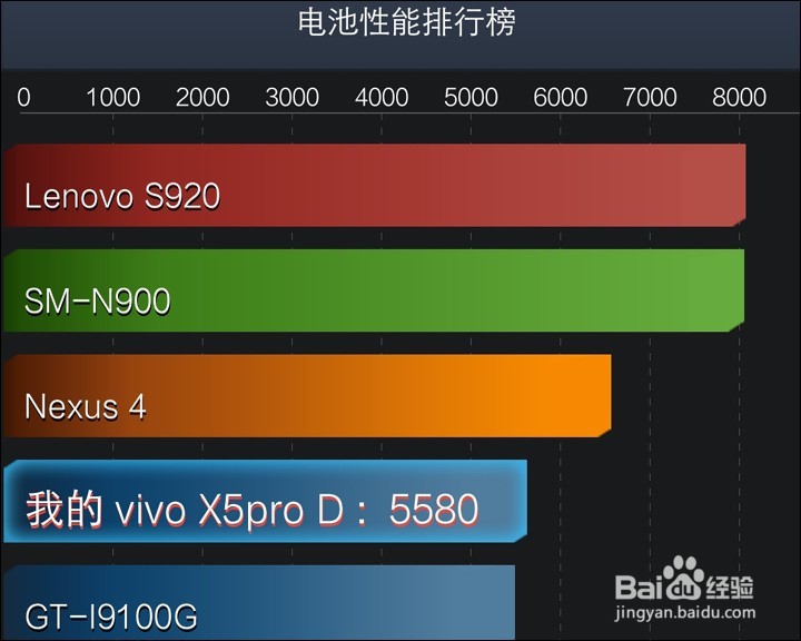 vivo X5 PRO手机详细测评