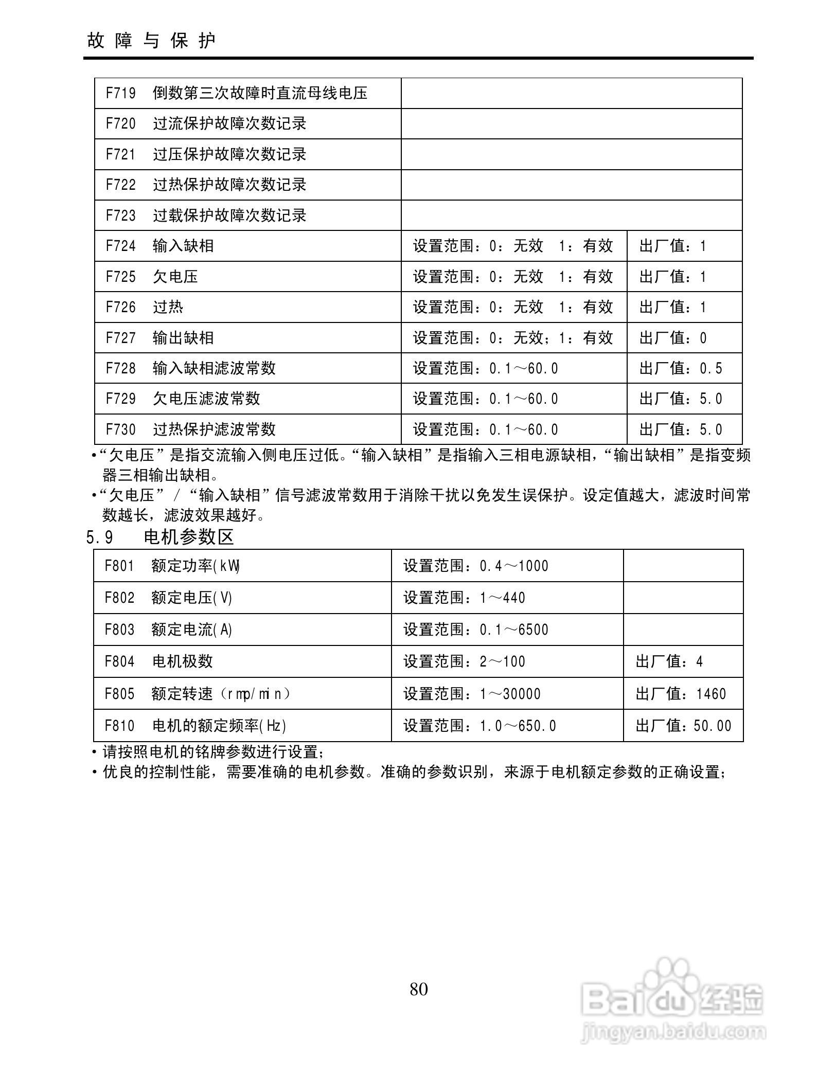 欧瑞传动XS1000-0300T3变频器使用说明书:[9]